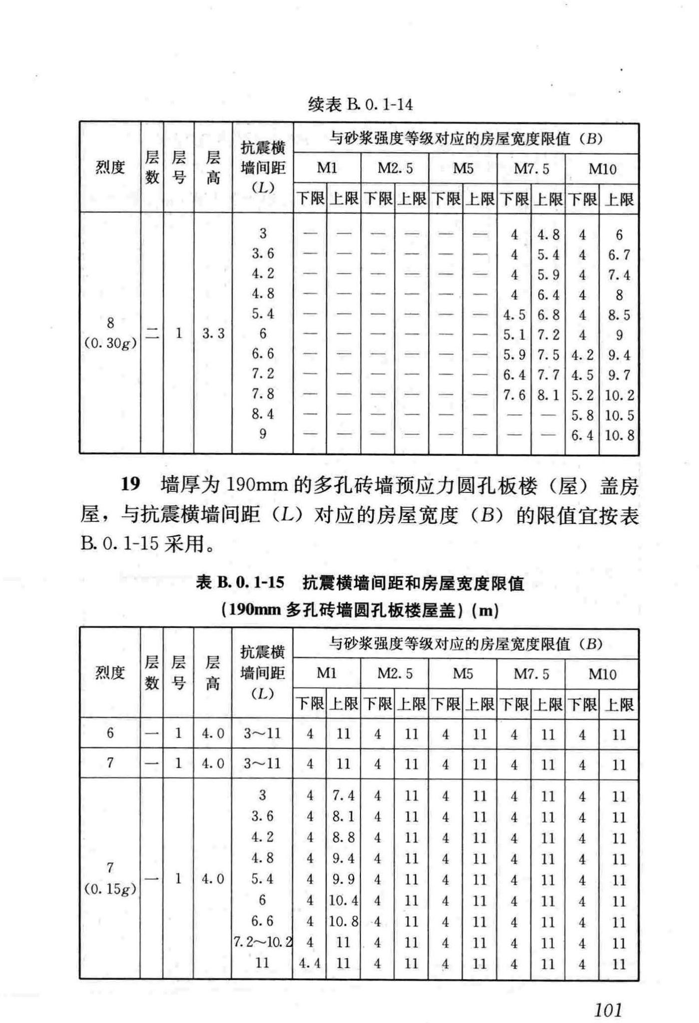 JGJ161-2008--镇(乡)村建筑抗震技术规程