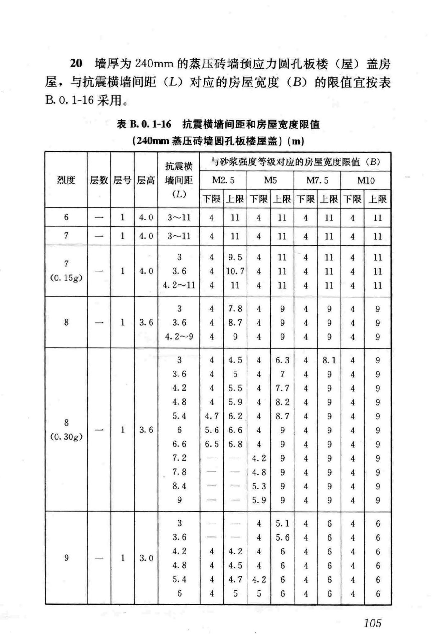 JGJ161-2008--镇(乡)村建筑抗震技术规程