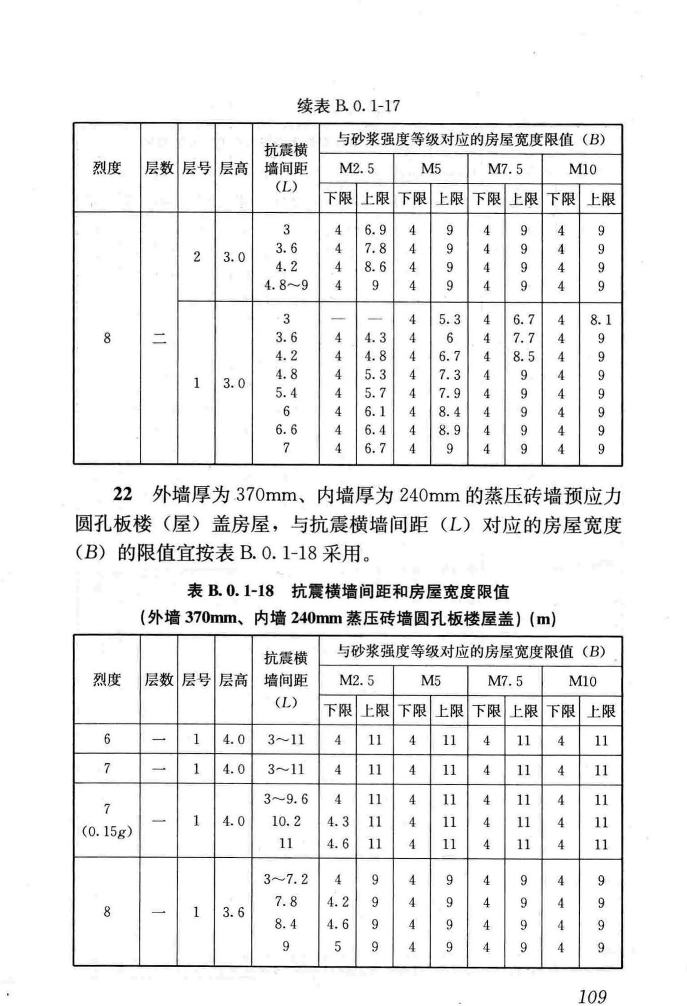 JGJ161-2008--镇(乡)村建筑抗震技术规程