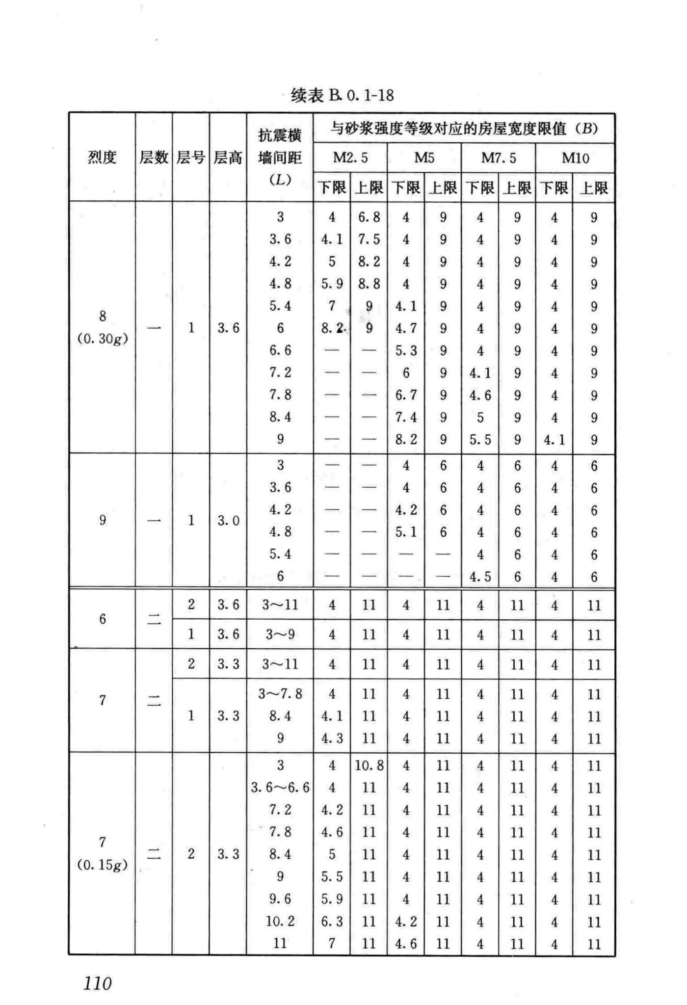 JGJ161-2008--镇(乡)村建筑抗震技术规程