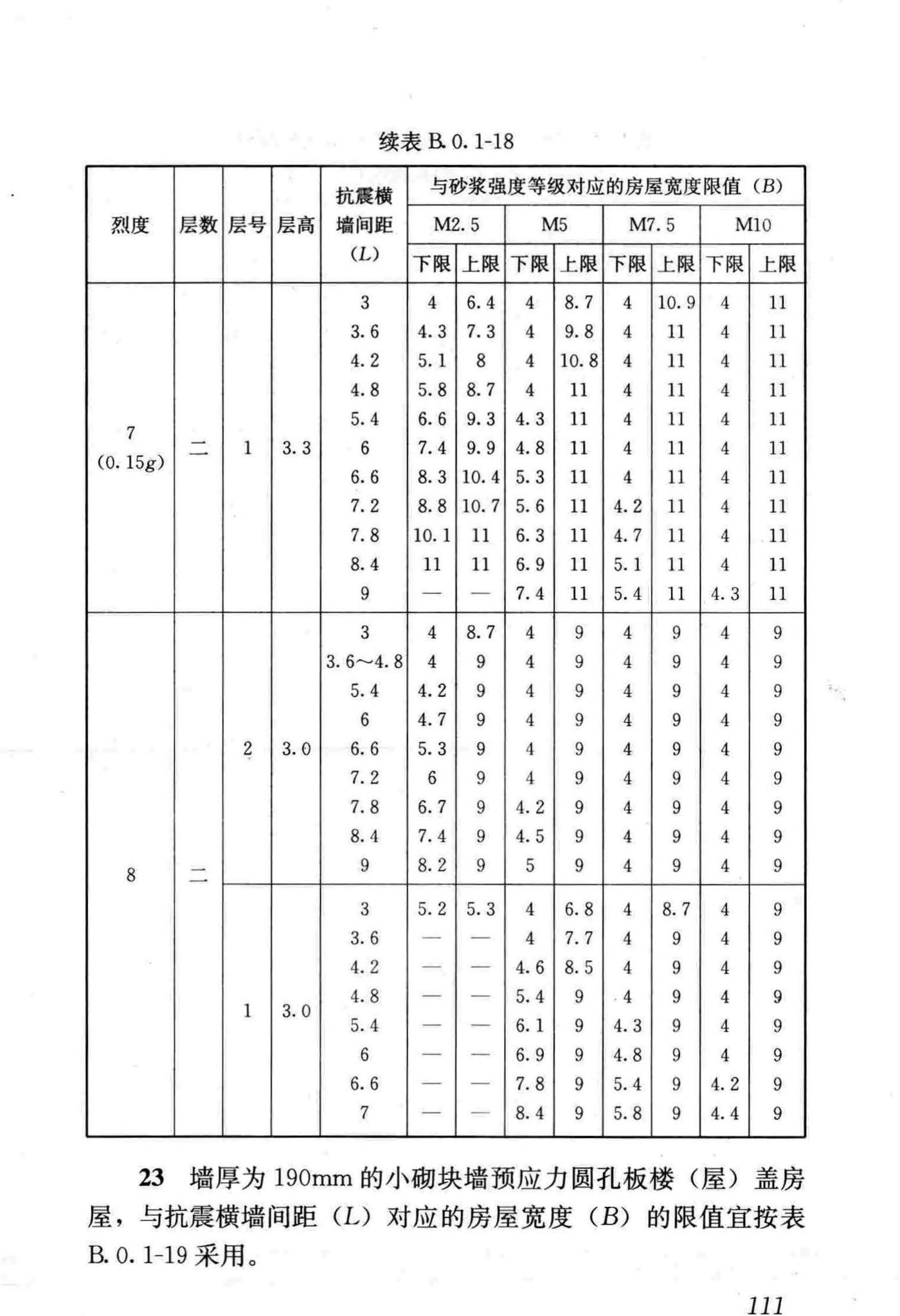 JGJ161-2008--镇(乡)村建筑抗震技术规程