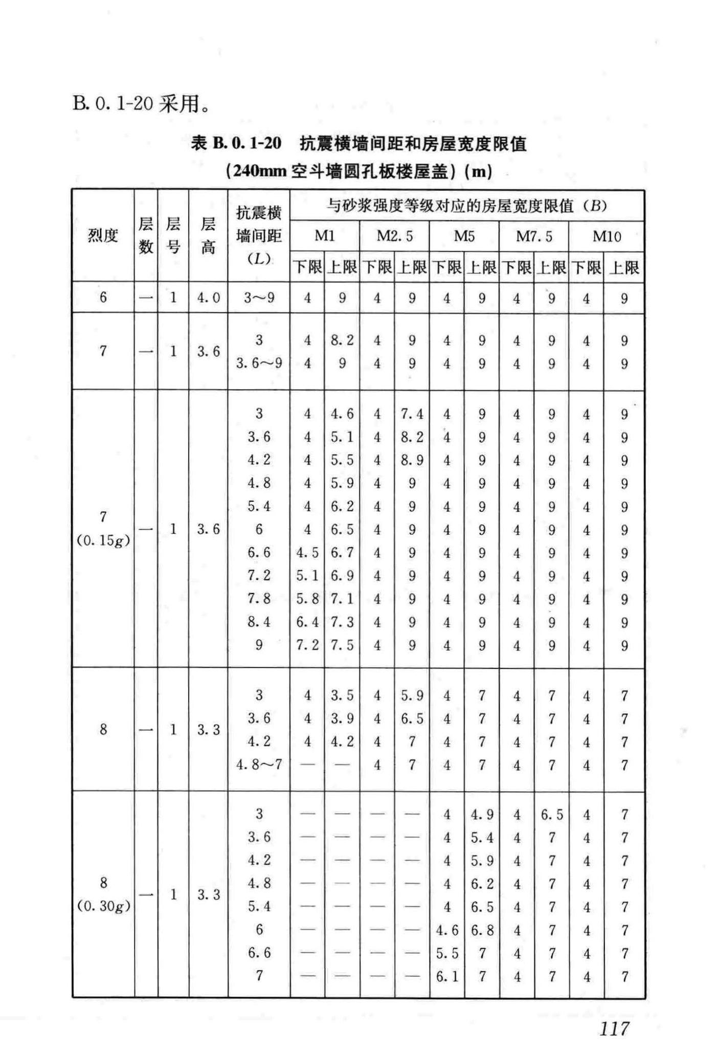 JGJ161-2008--镇(乡)村建筑抗震技术规程