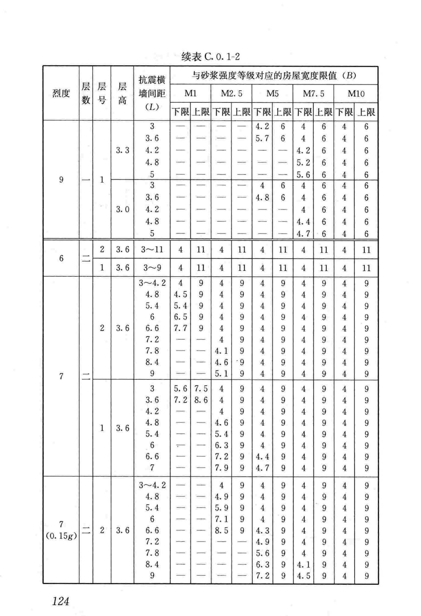 JGJ161-2008--镇(乡)村建筑抗震技术规程