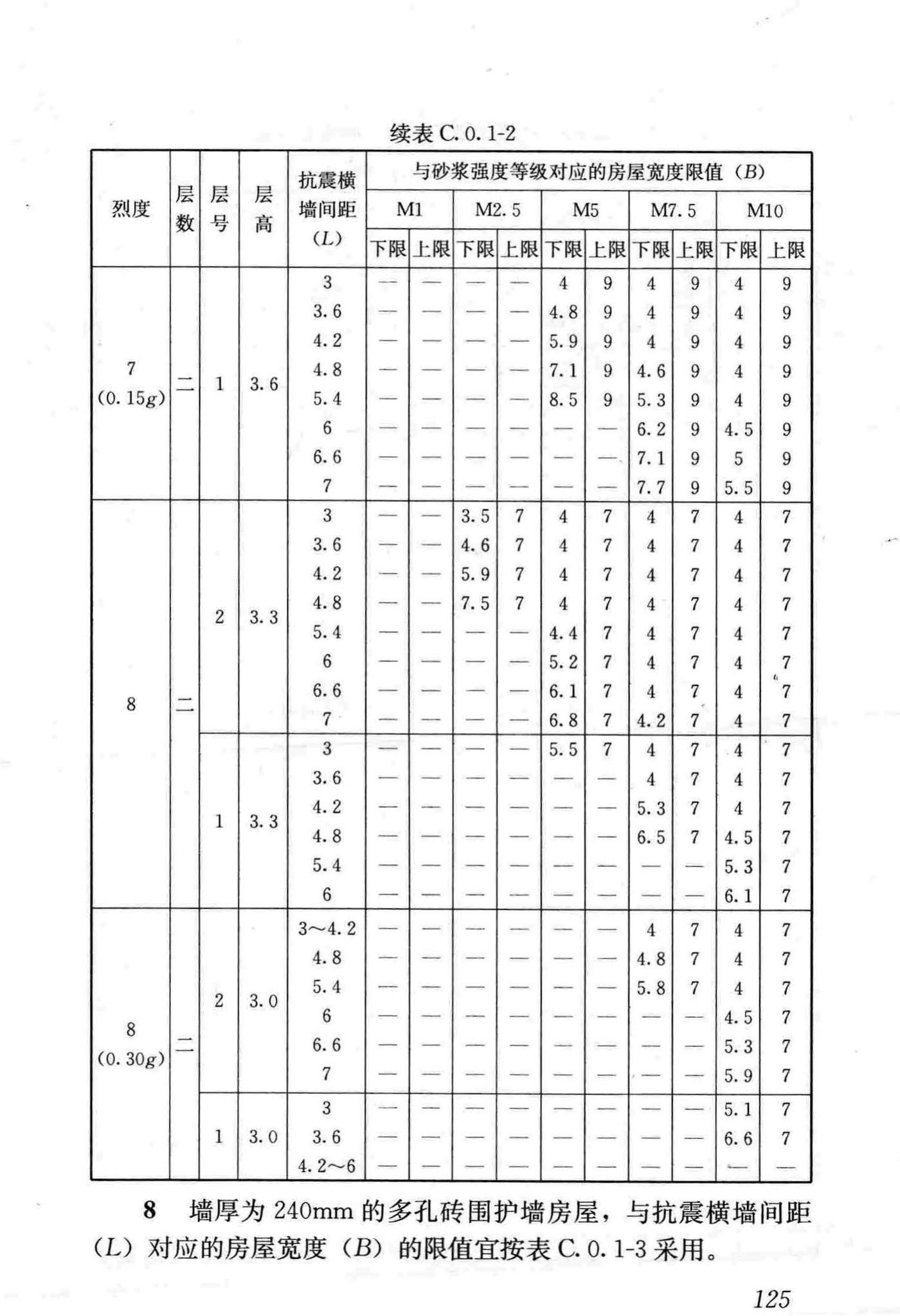 JGJ161-2008--镇(乡)村建筑抗震技术规程