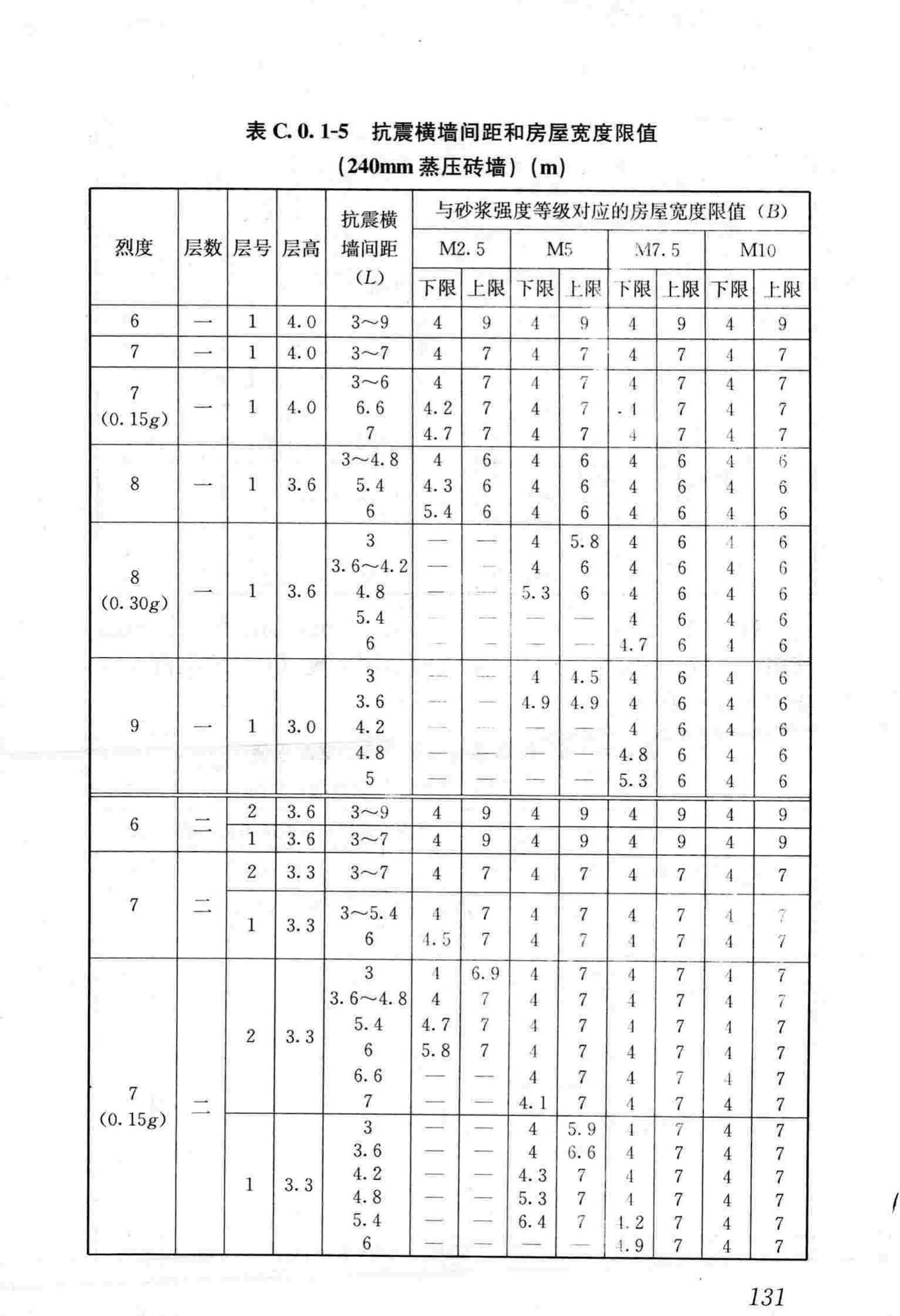 JGJ161-2008--镇(乡)村建筑抗震技术规程