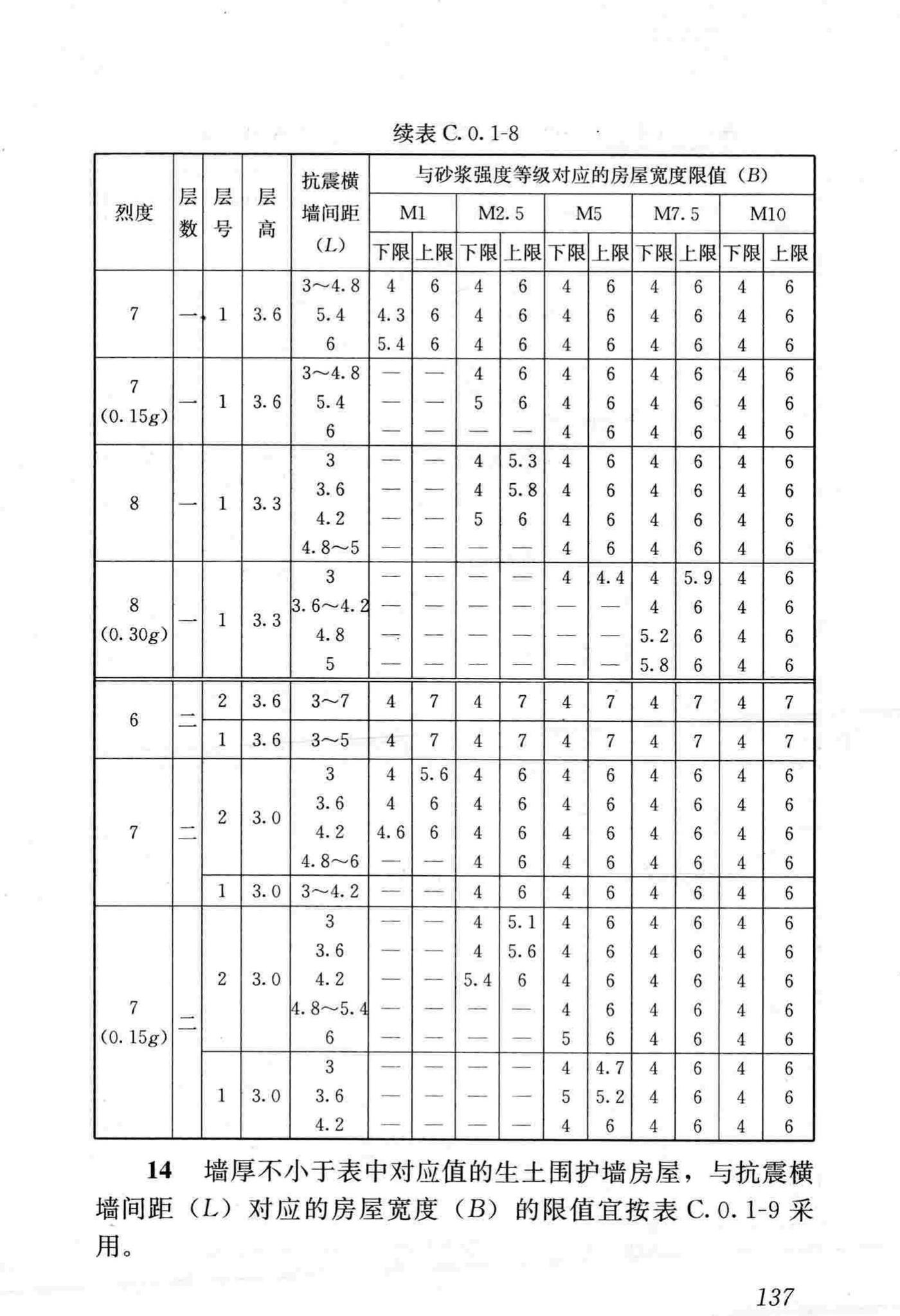 JGJ161-2008--镇(乡)村建筑抗震技术规程