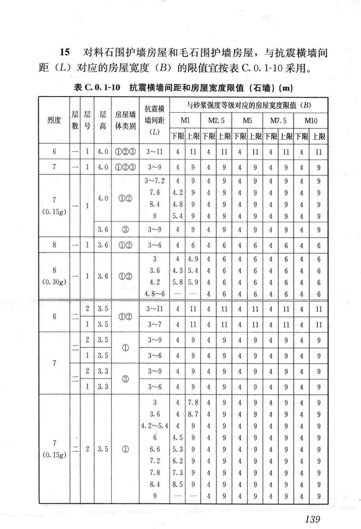 JGJ161-2008--镇(乡)村建筑抗震技术规程