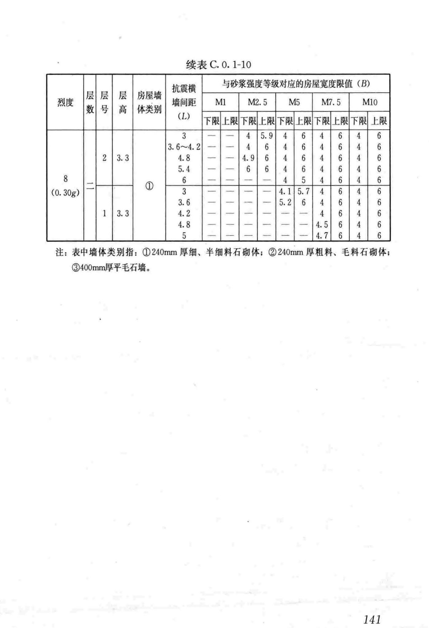 JGJ161-2008--镇(乡)村建筑抗震技术规程