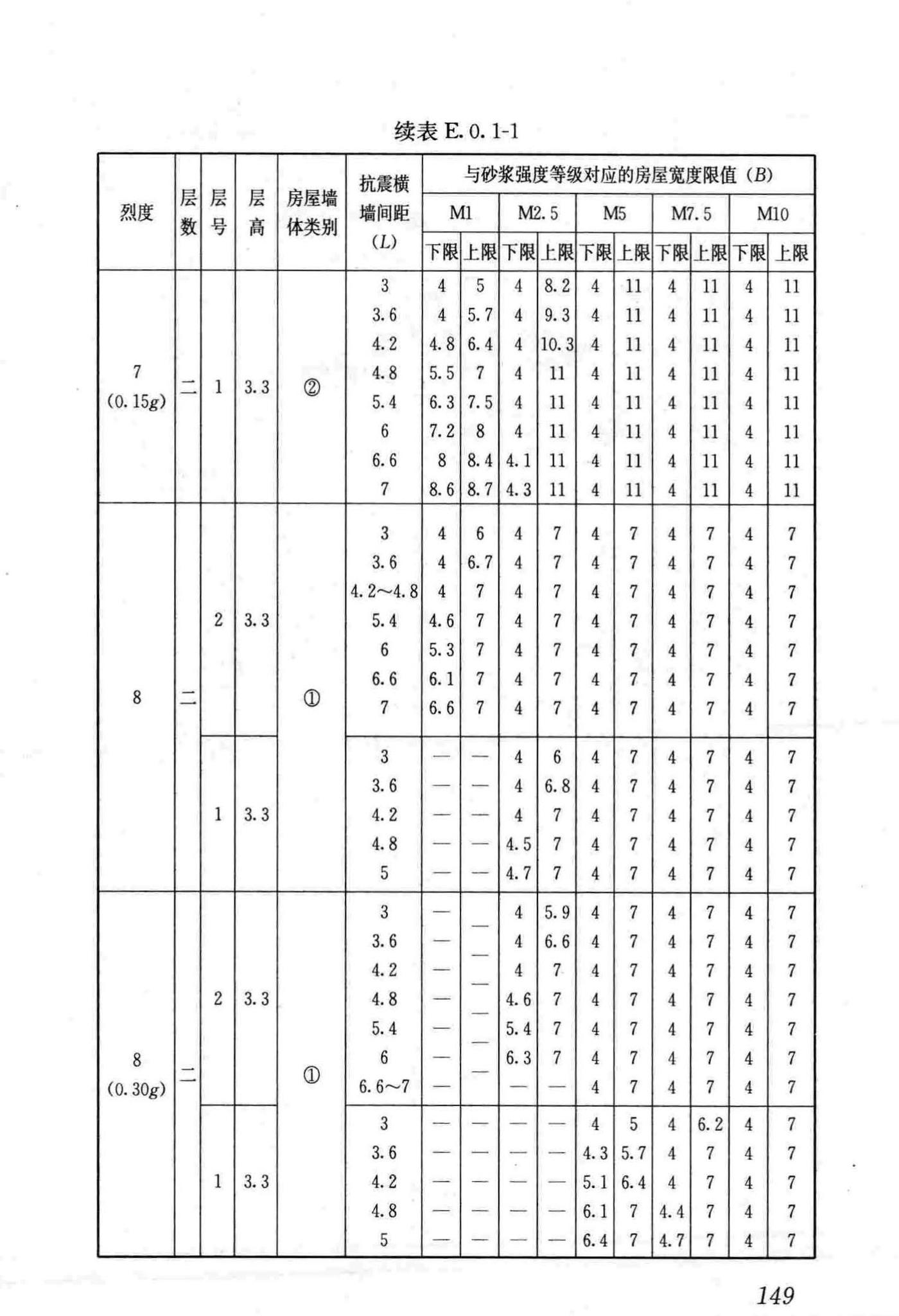 JGJ161-2008--镇(乡)村建筑抗震技术规程