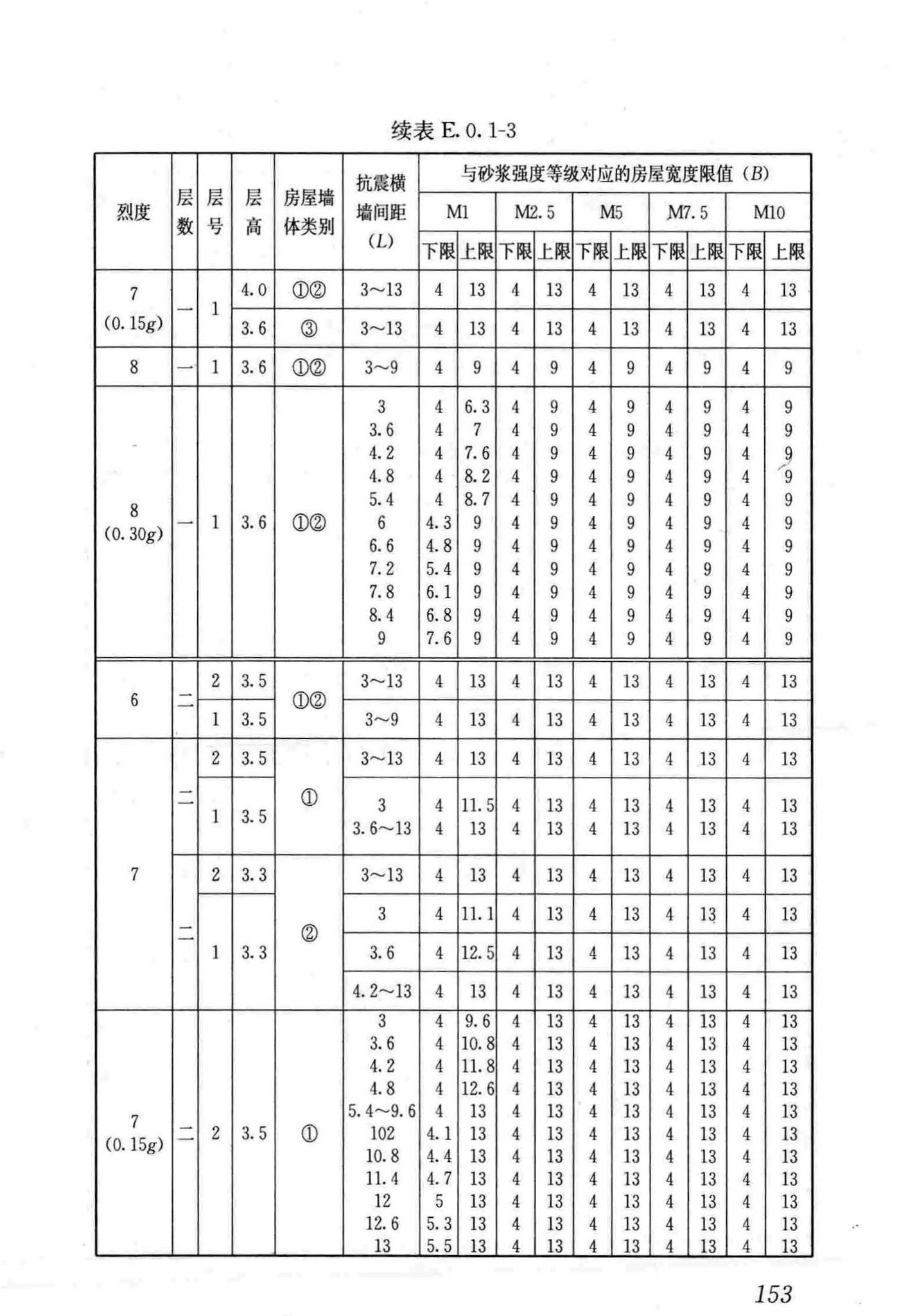 JGJ161-2008--镇(乡)村建筑抗震技术规程