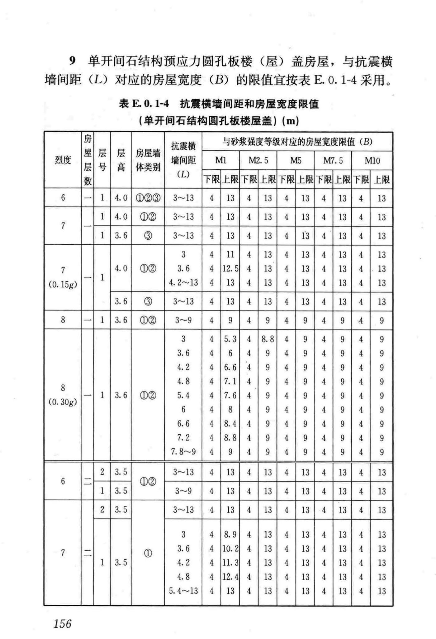 JGJ161-2008--镇(乡)村建筑抗震技术规程