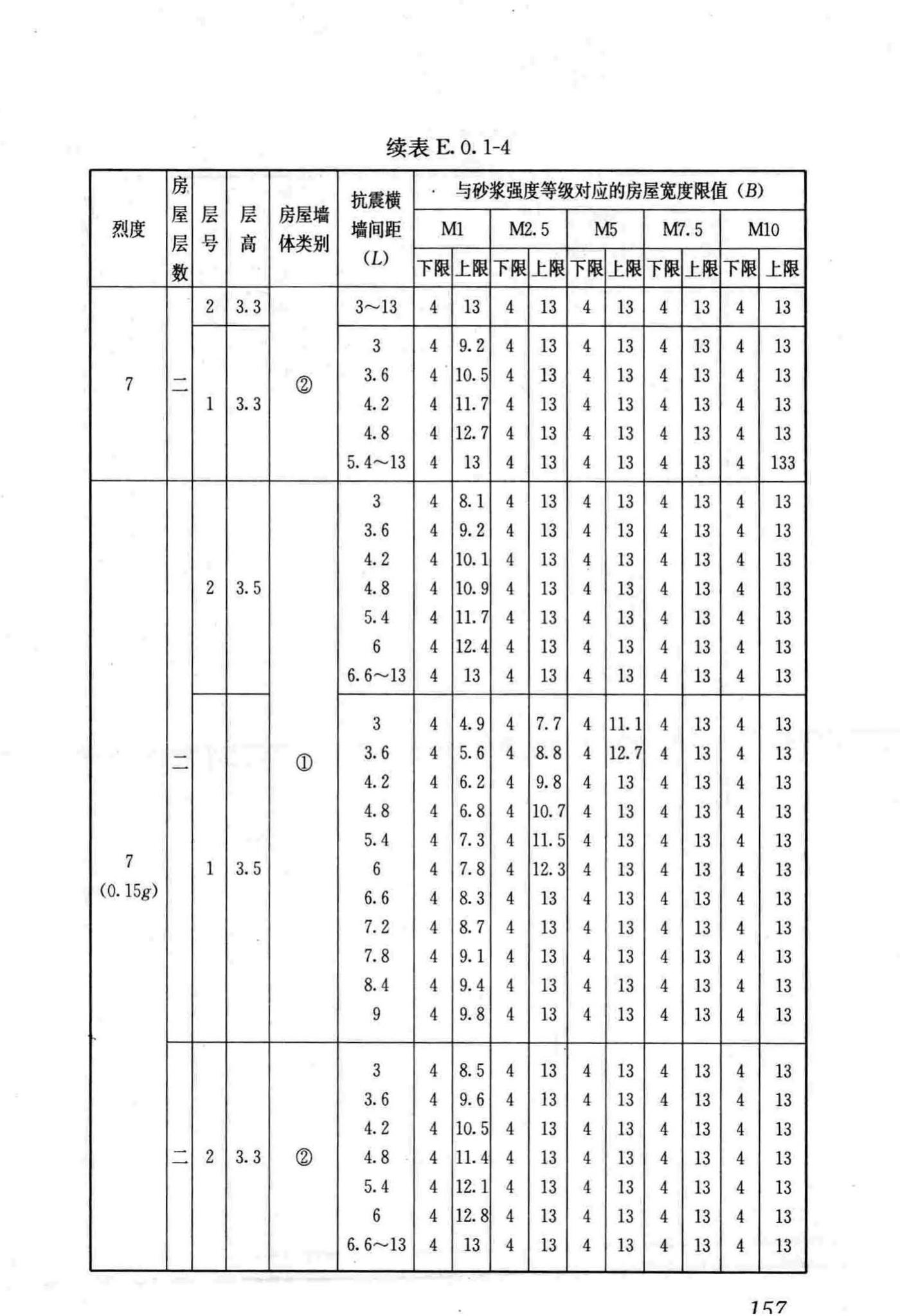 JGJ161-2008--镇(乡)村建筑抗震技术规程