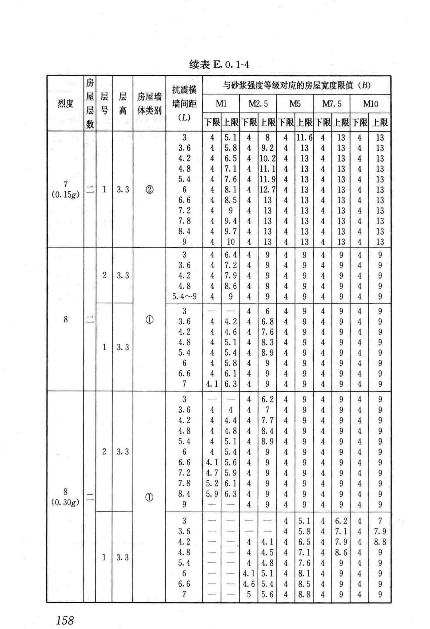 JGJ161-2008--镇(乡)村建筑抗震技术规程