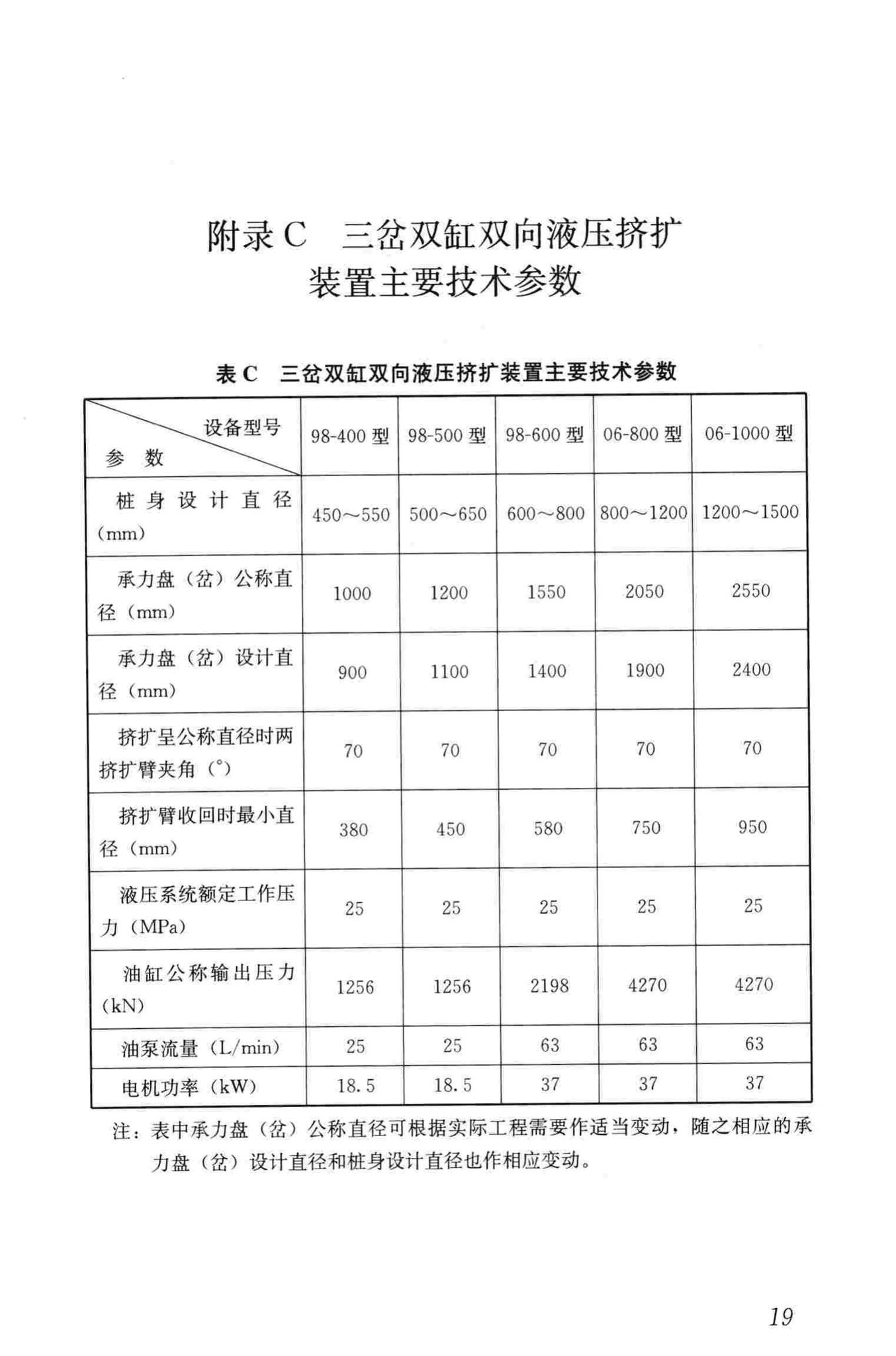 JGJ171-2009--三岔双向挤扩灌注桩设计规程