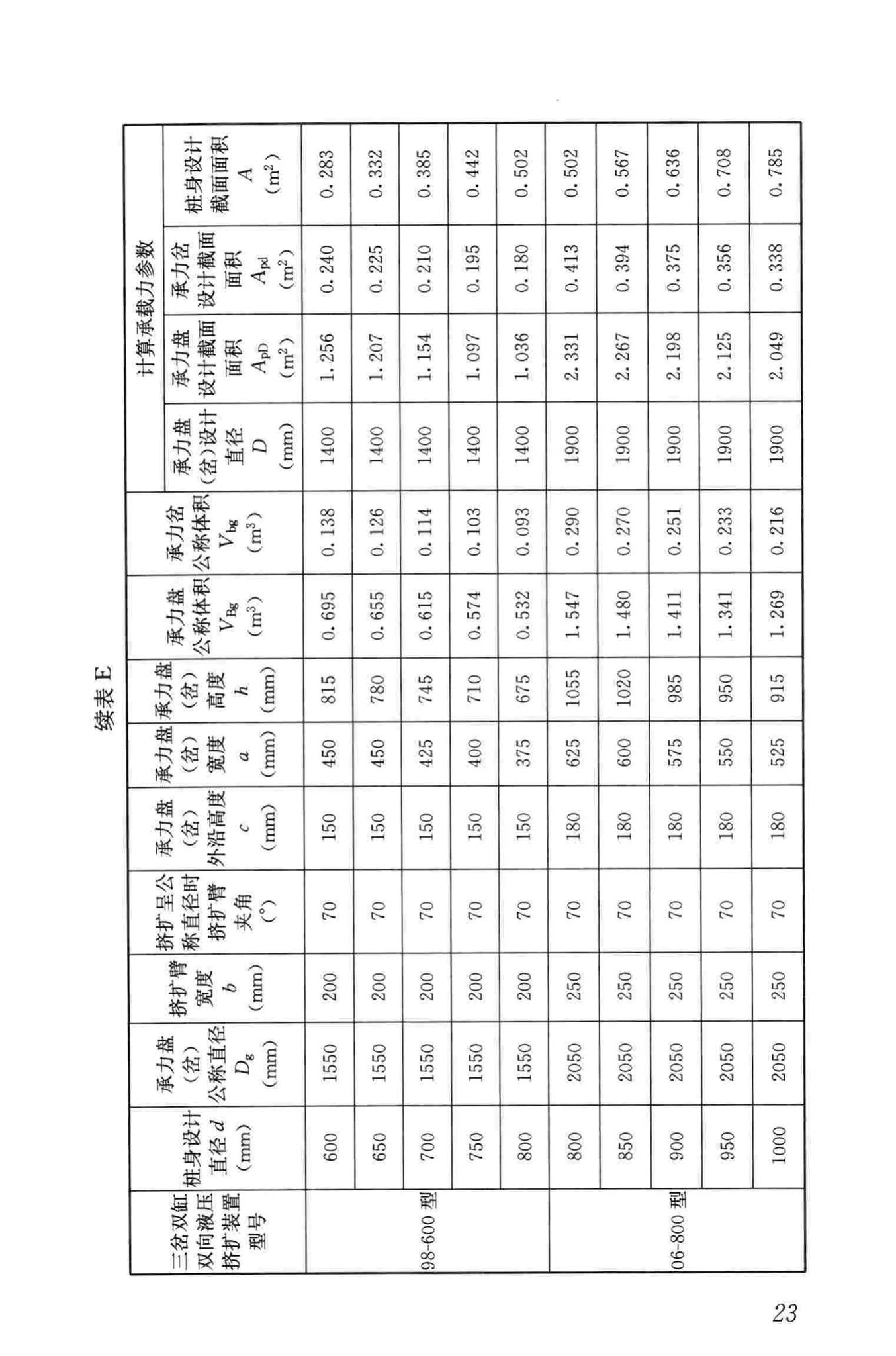 JGJ171-2009--三岔双向挤扩灌注桩设计规程