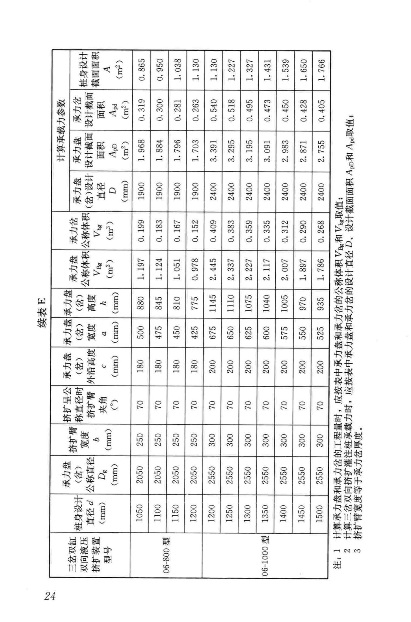 JGJ171-2009--三岔双向挤扩灌注桩设计规程