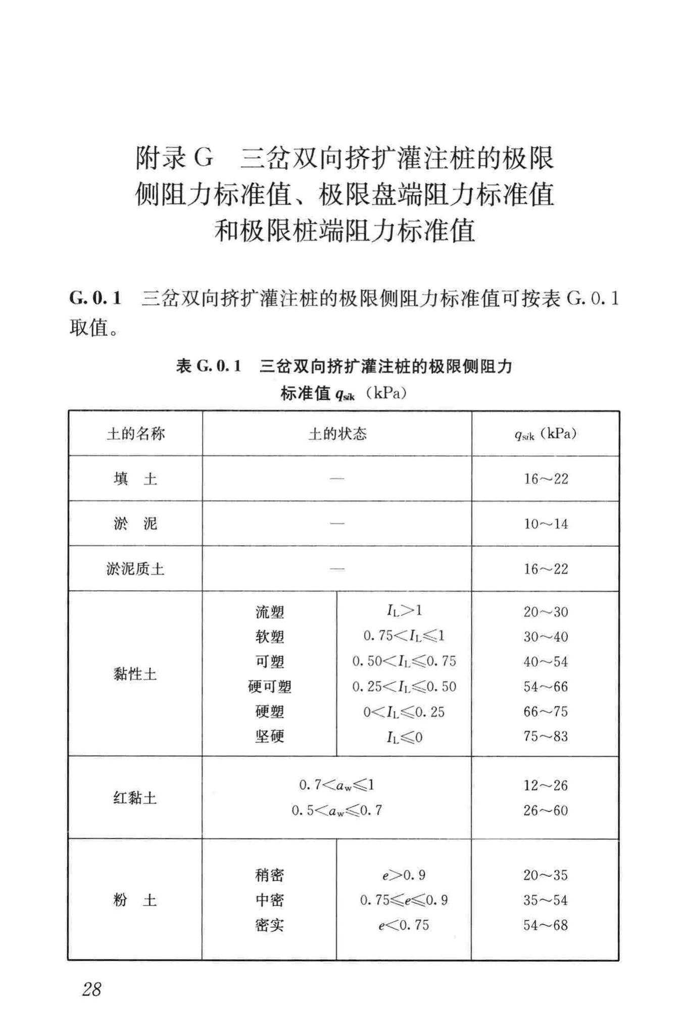 JGJ171-2009--三岔双向挤扩灌注桩设计规程