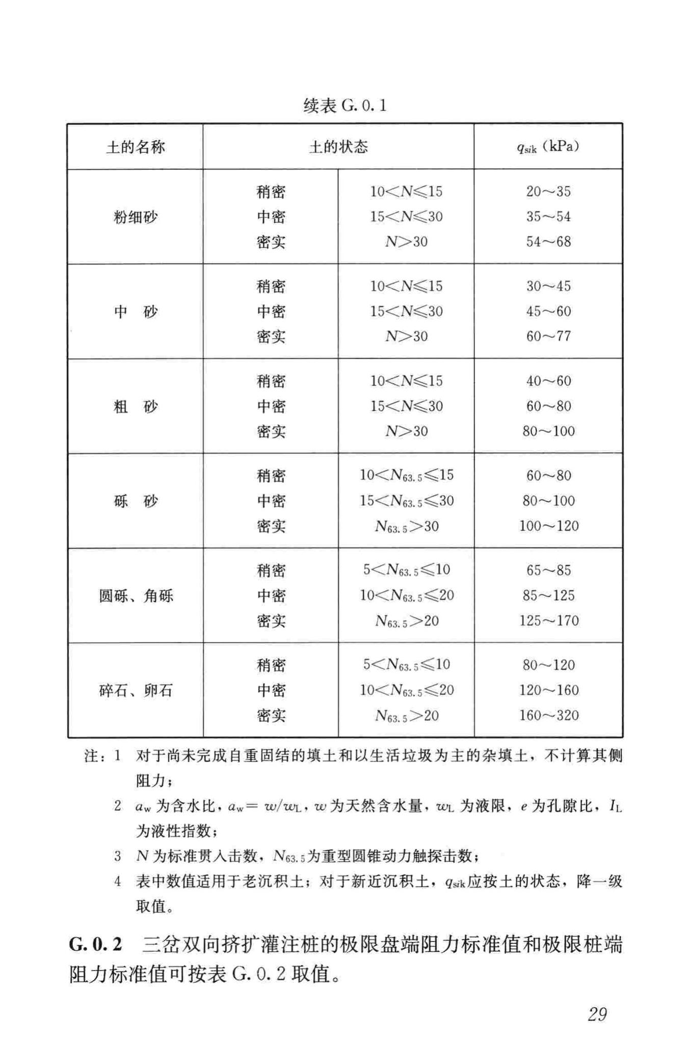 JGJ171-2009--三岔双向挤扩灌注桩设计规程