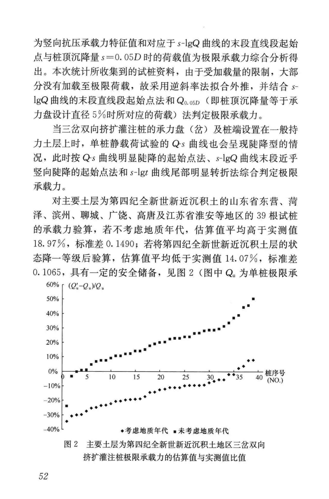 JGJ171-2009--三岔双向挤扩灌注桩设计规程