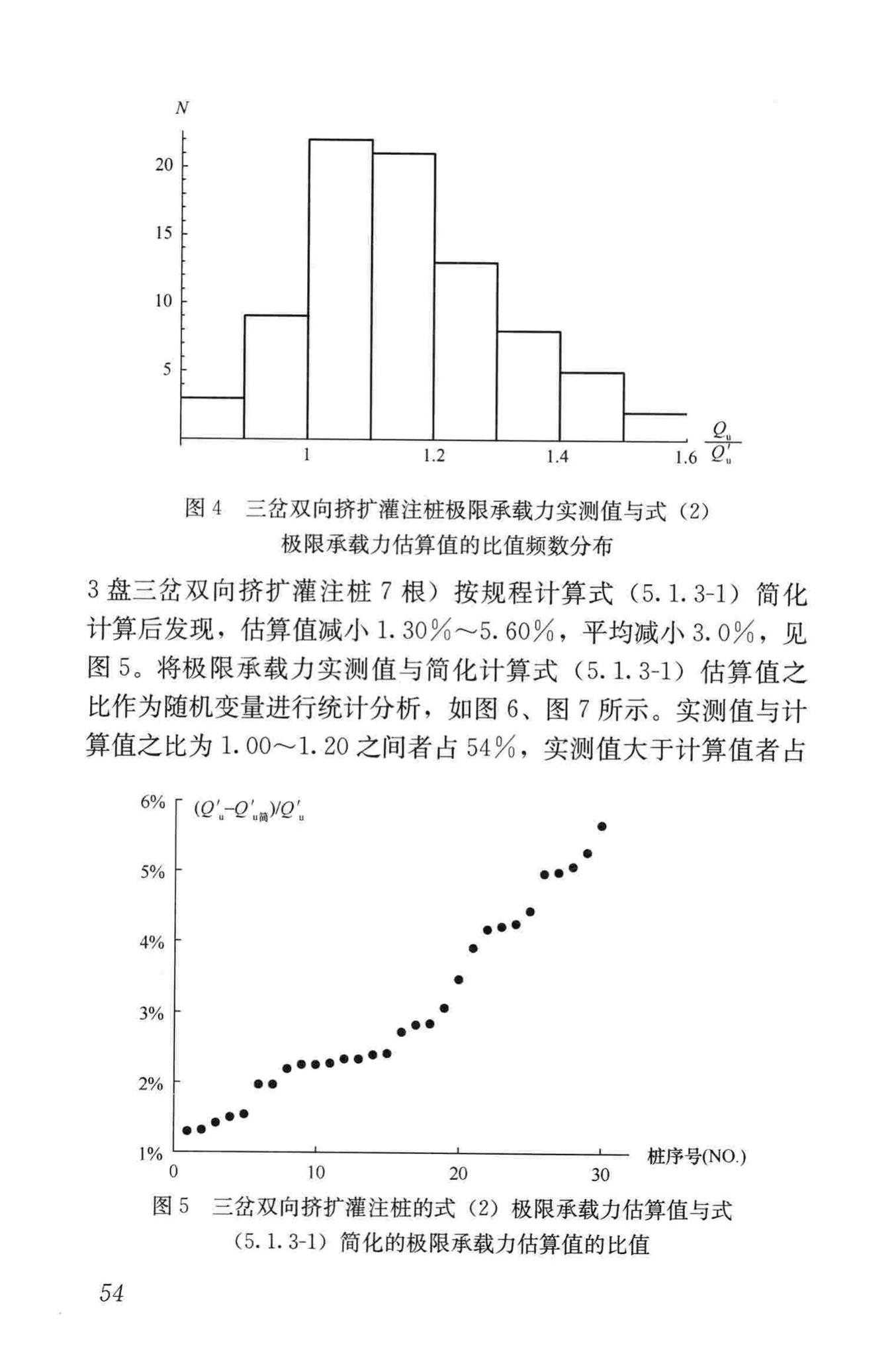 JGJ171-2009--三岔双向挤扩灌注桩设计规程