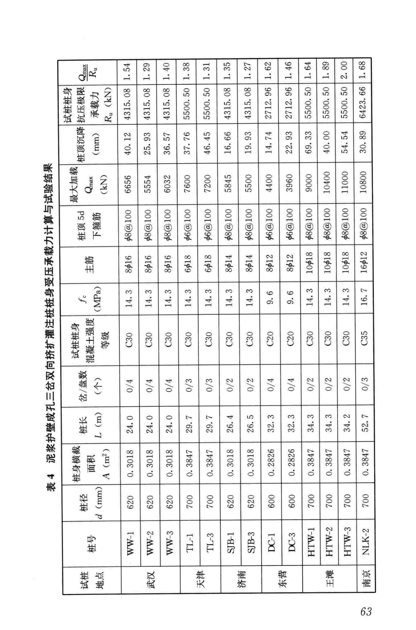 JGJ171-2009--三岔双向挤扩灌注桩设计规程