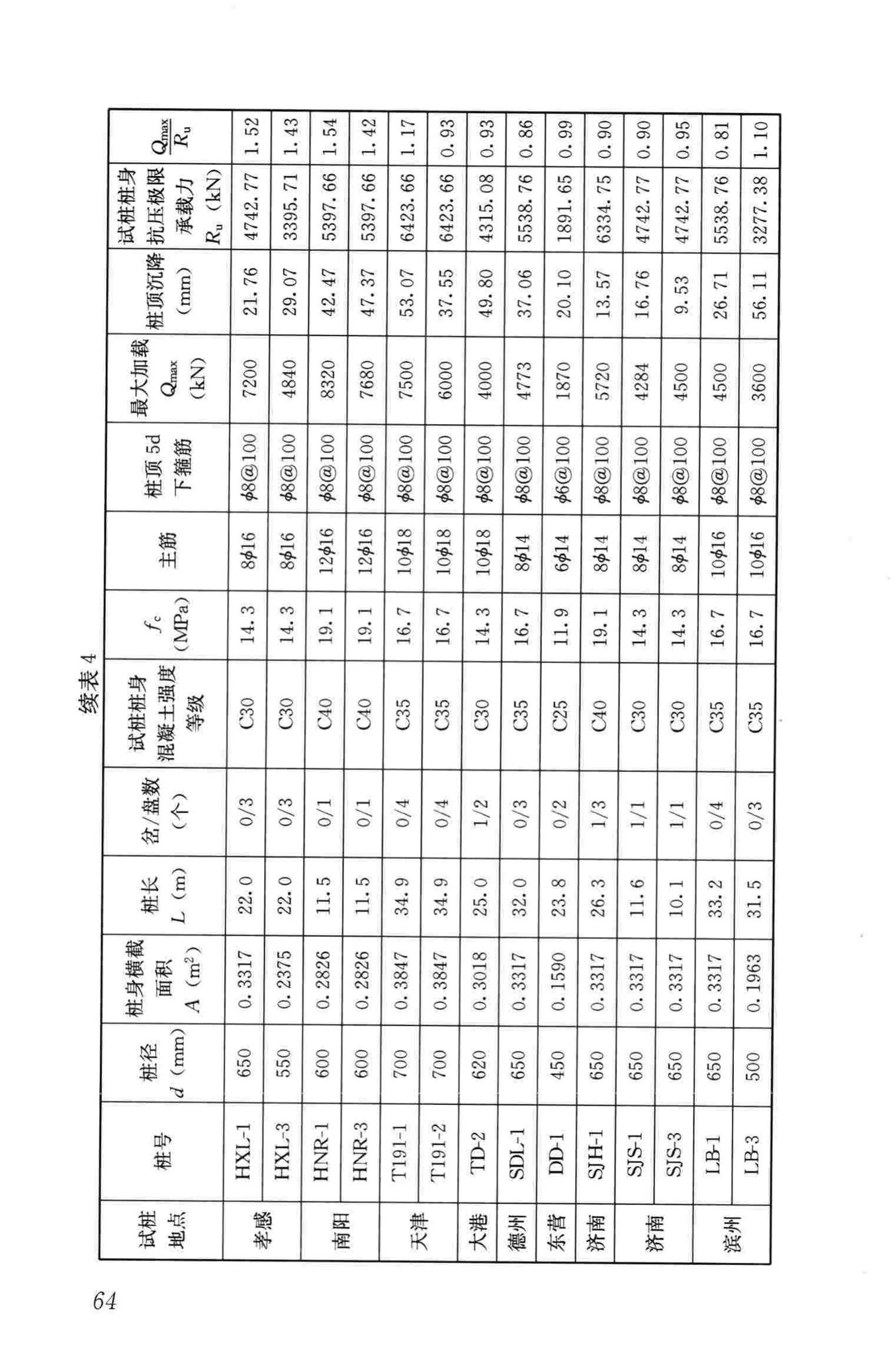 JGJ171-2009--三岔双向挤扩灌注桩设计规程