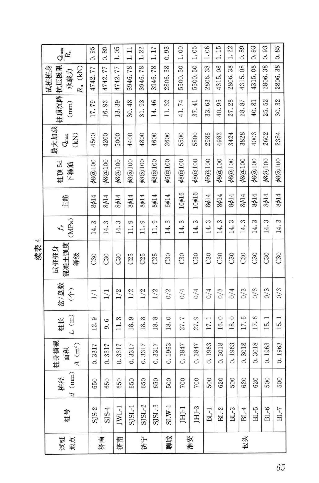 JGJ171-2009--三岔双向挤扩灌注桩设计规程