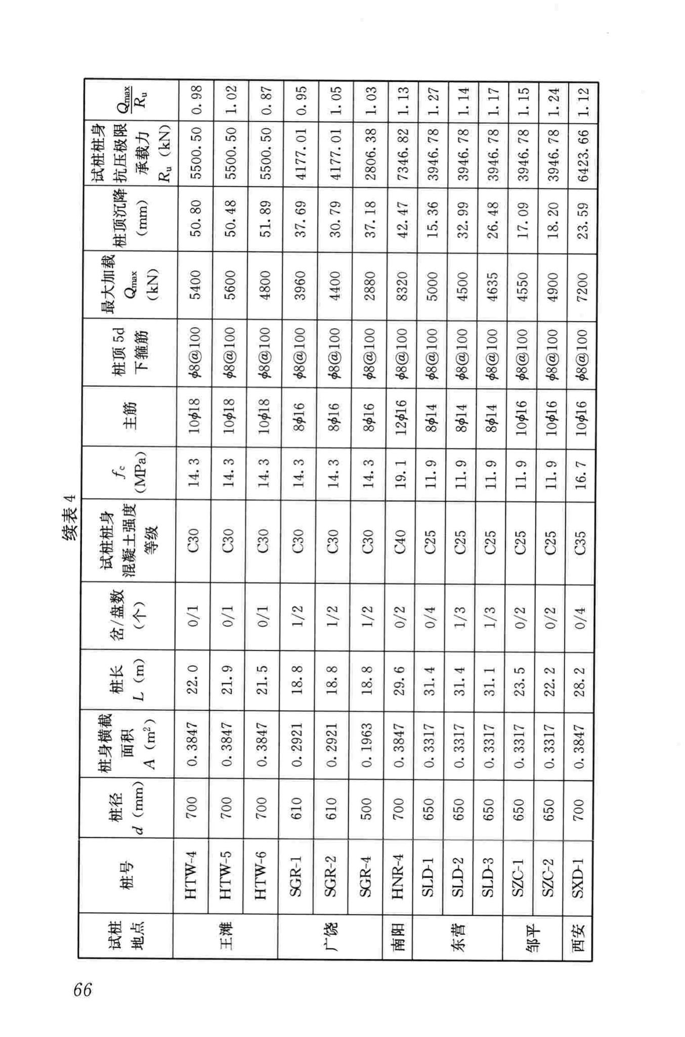 JGJ171-2009--三岔双向挤扩灌注桩设计规程