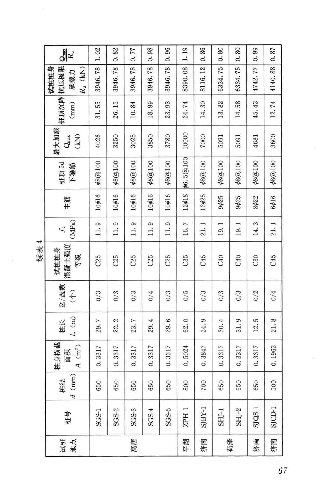 JGJ171-2009--三岔双向挤扩灌注桩设计规程