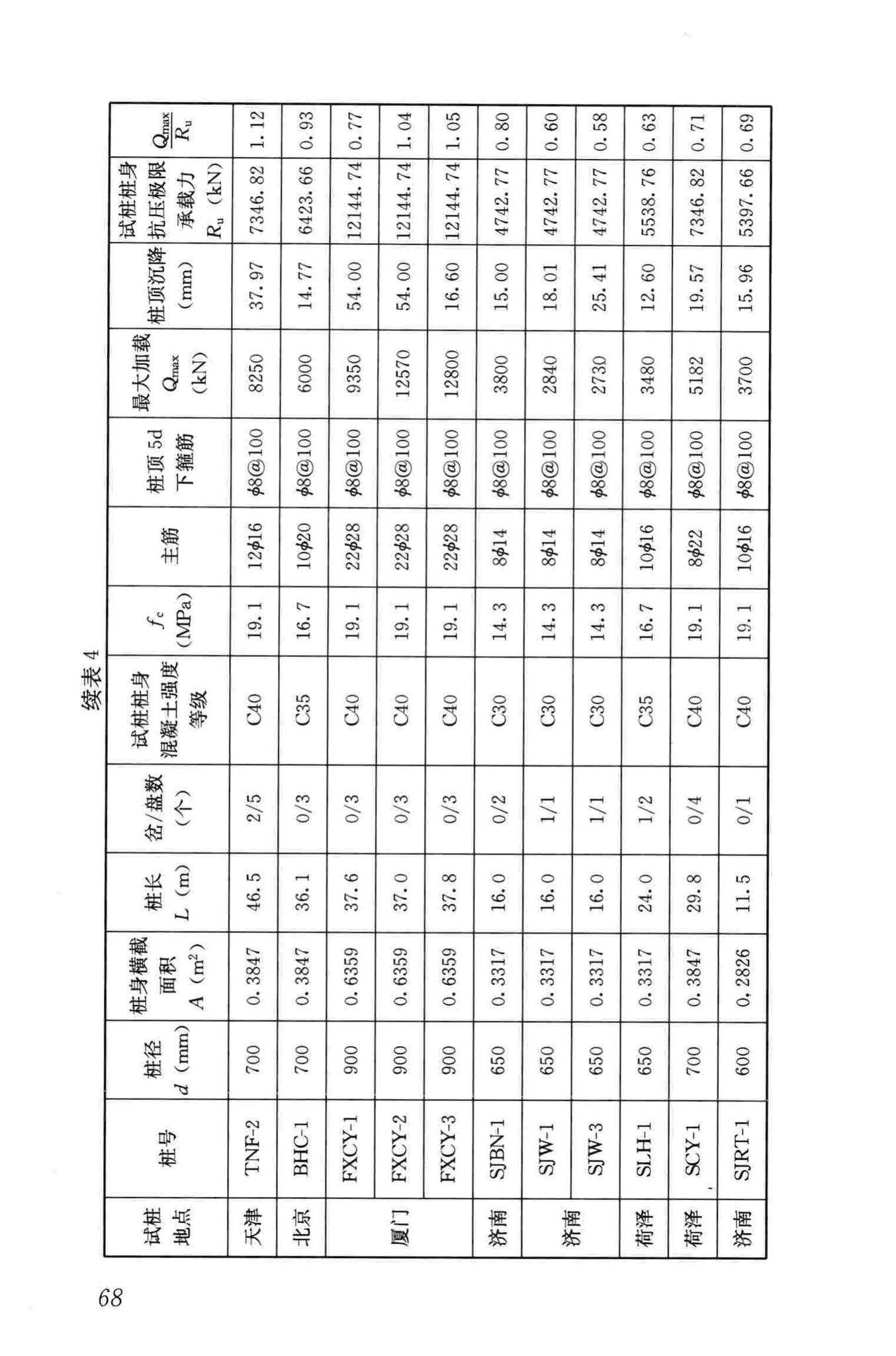 JGJ171-2009--三岔双向挤扩灌注桩设计规程