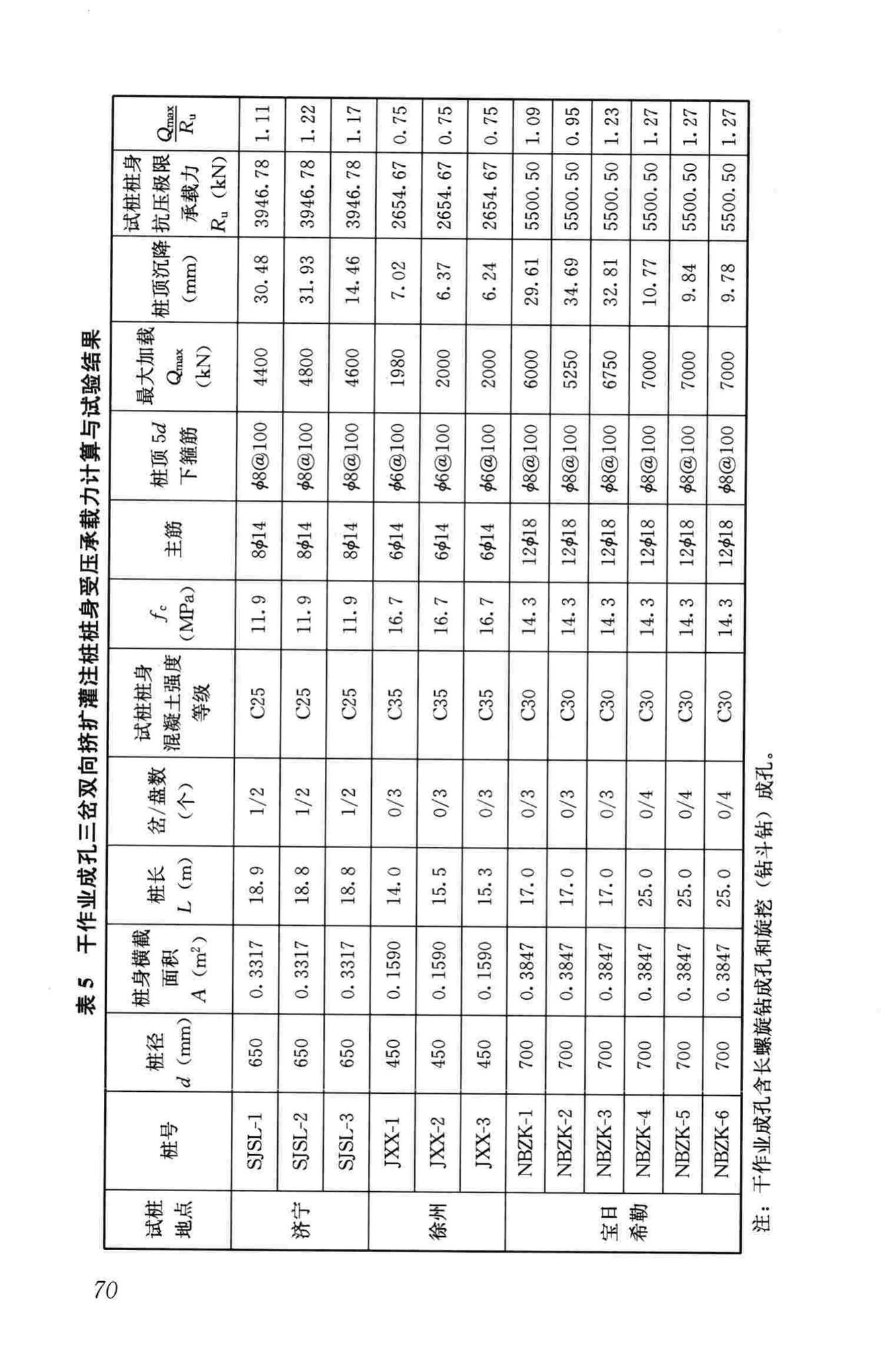 JGJ171-2009--三岔双向挤扩灌注桩设计规程