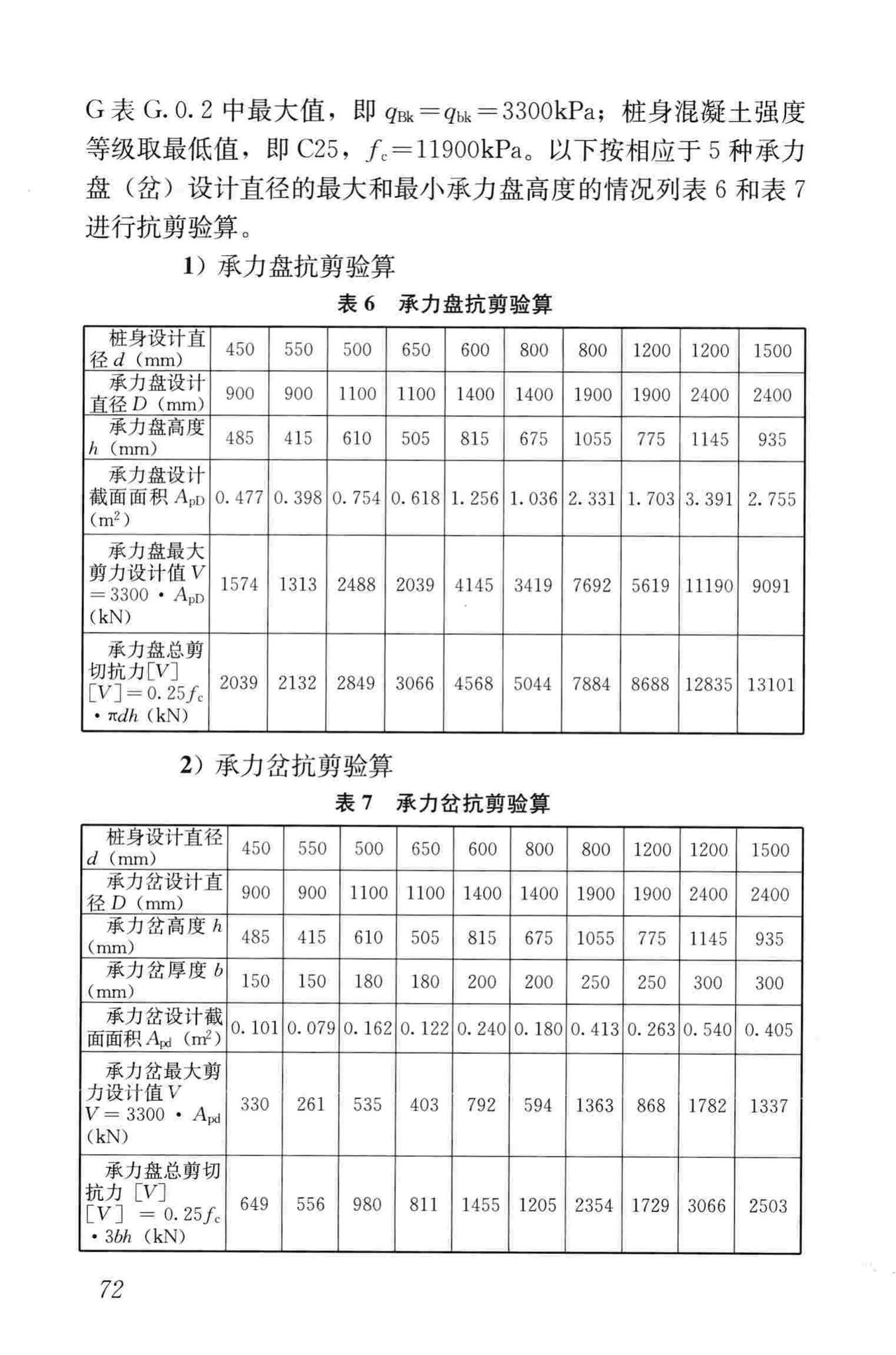 JGJ171-2009--三岔双向挤扩灌注桩设计规程