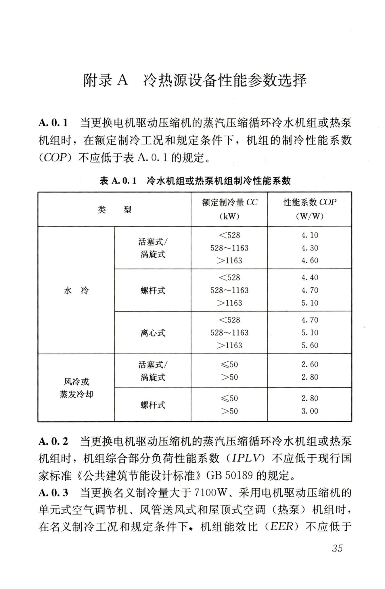 JGJ176-2009--公共建筑节能改造技术规范