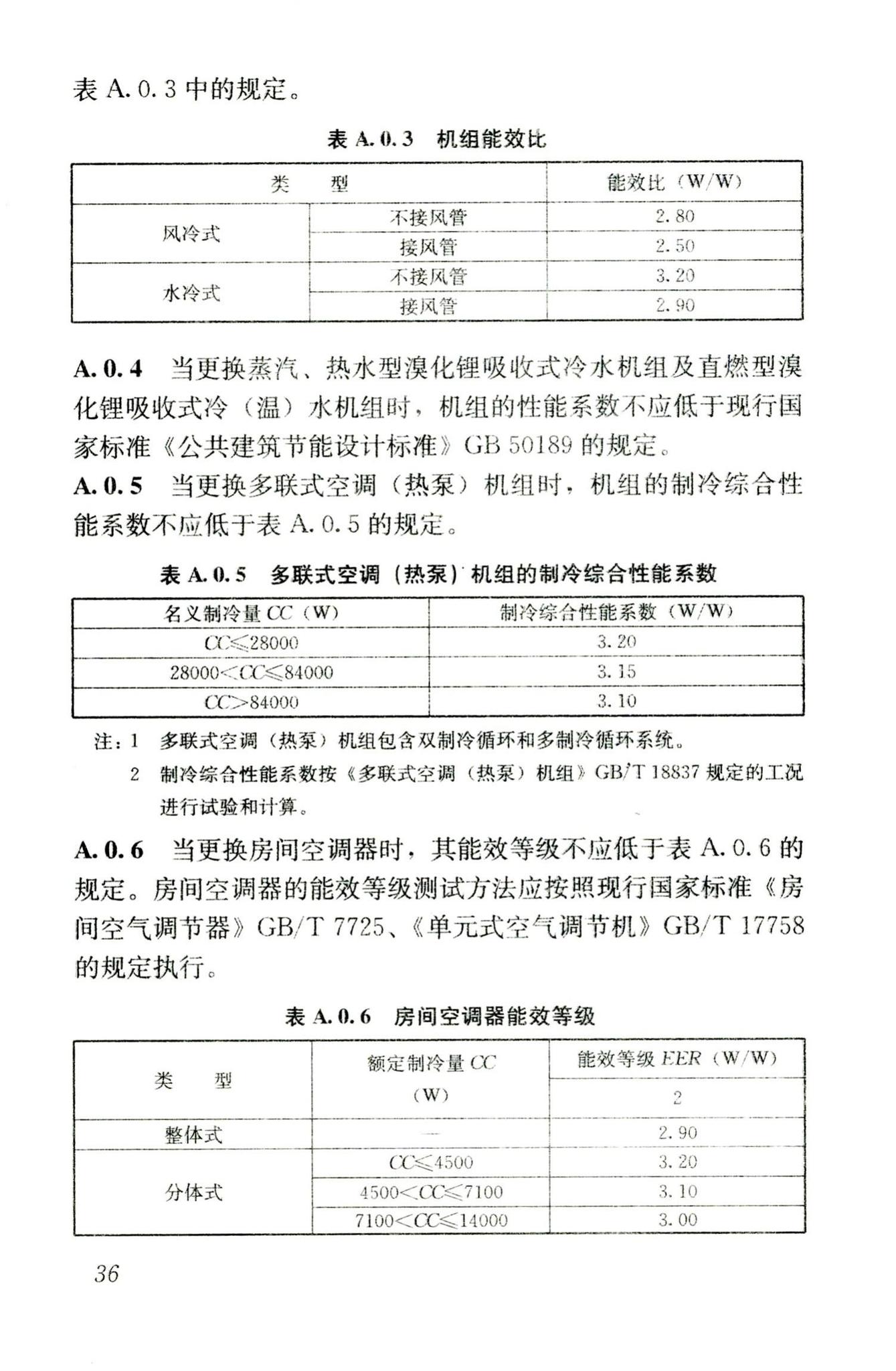 JGJ176-2009--公共建筑节能改造技术规范