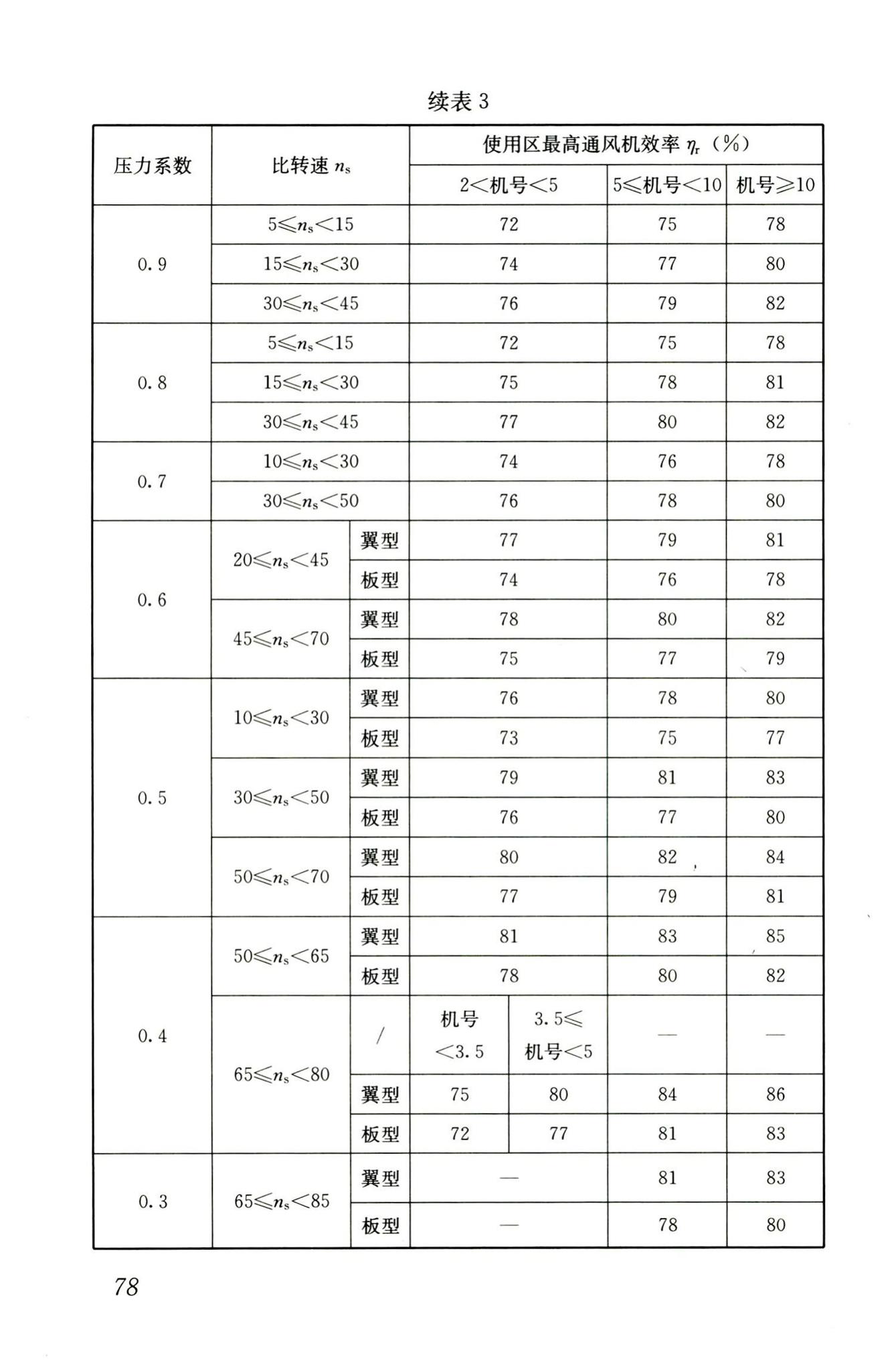 JGJ176-2009--公共建筑节能改造技术规范