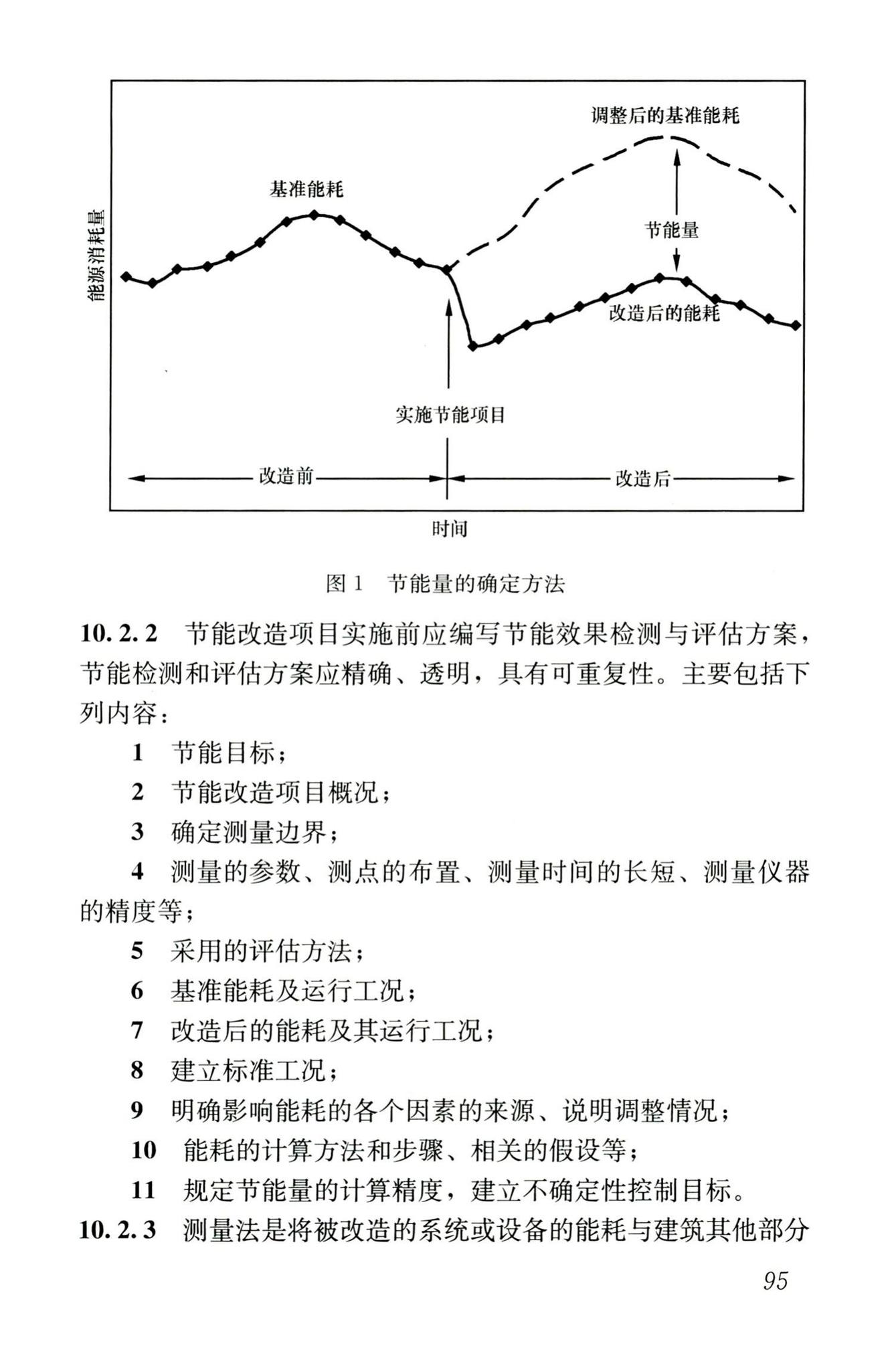 JGJ176-2009--公共建筑节能改造技术规范