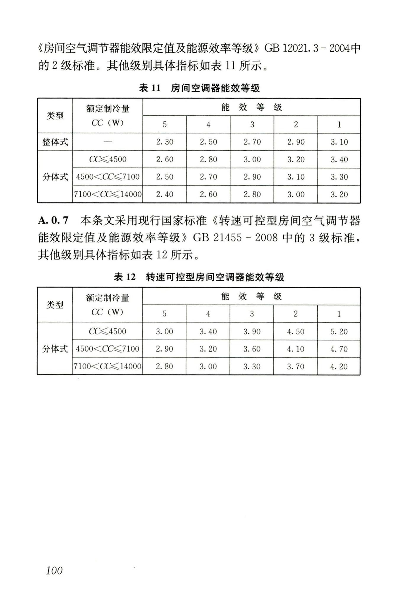 JGJ176-2009--公共建筑节能改造技术规范