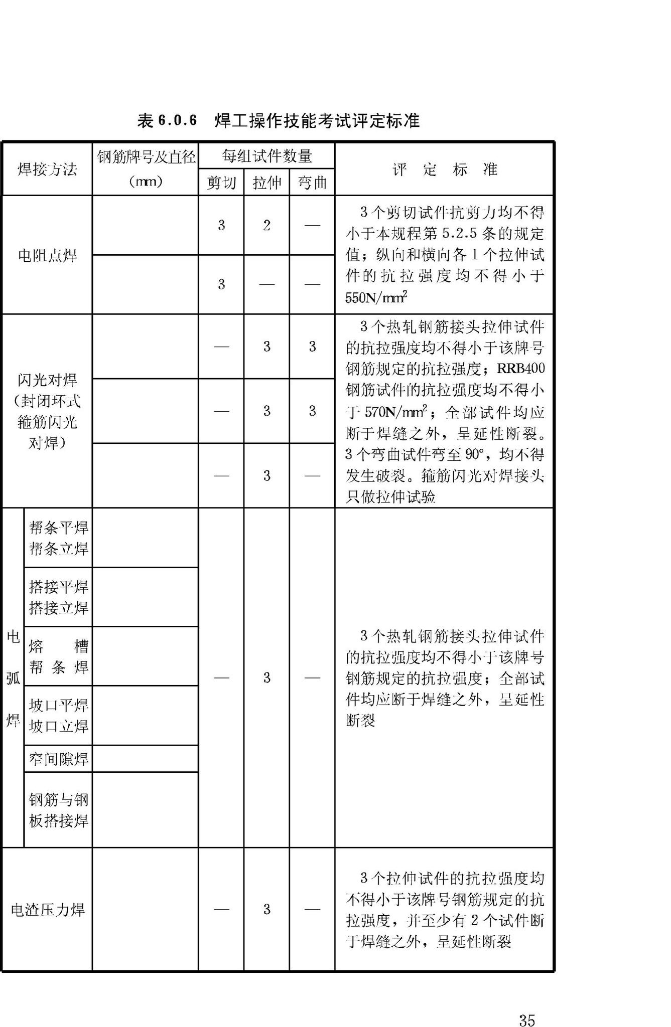 JGJ18-2003--钢筋焊接及验收规程