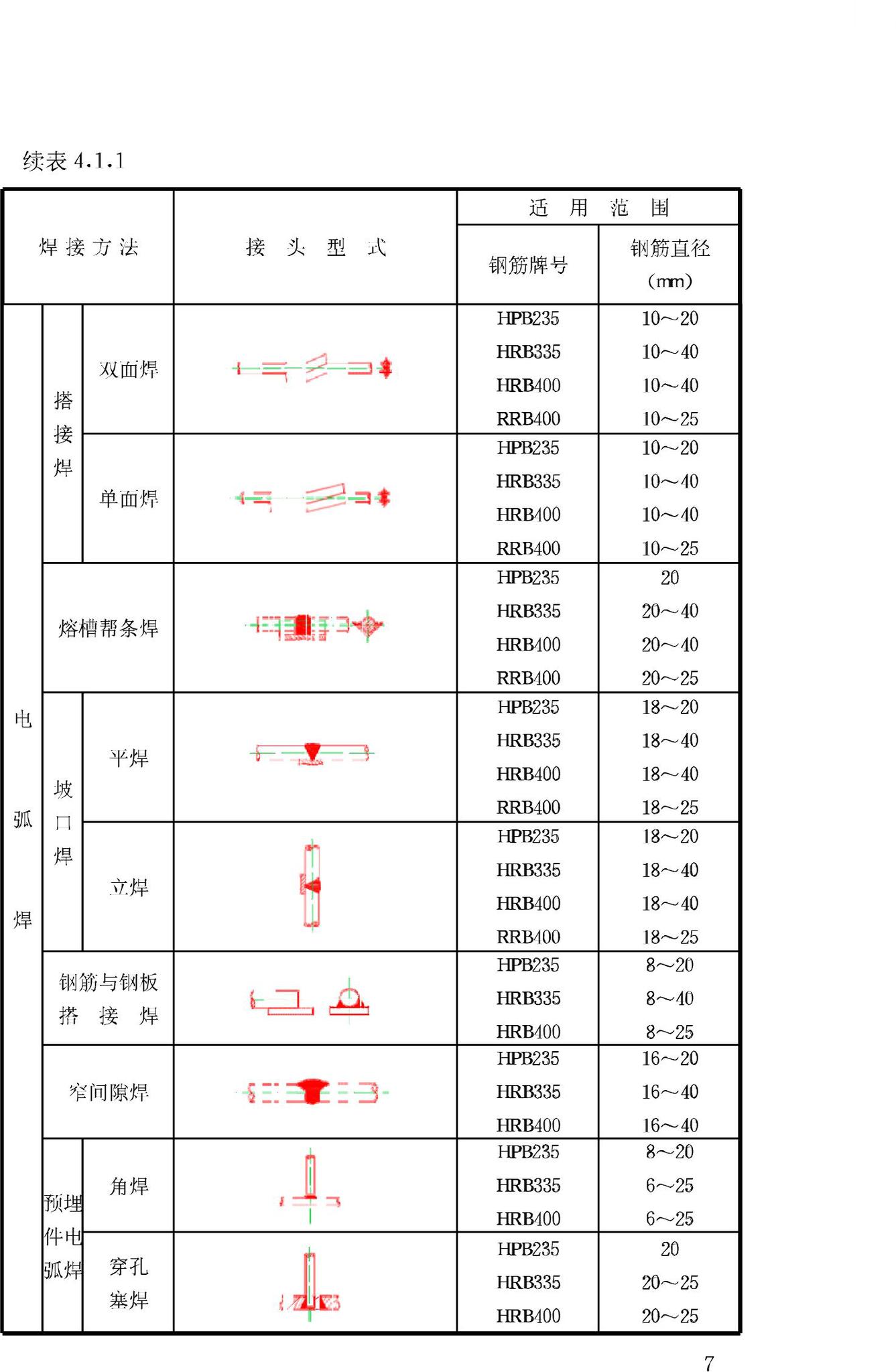 JGJ18-2003--钢筋焊接及验收规程