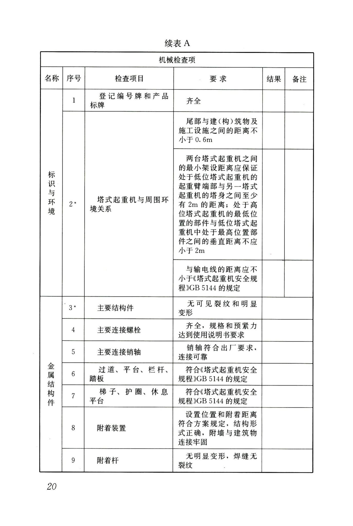 JGJ196-2010--建筑施工塔式起重机安装、使用、拆卸安全技术规程