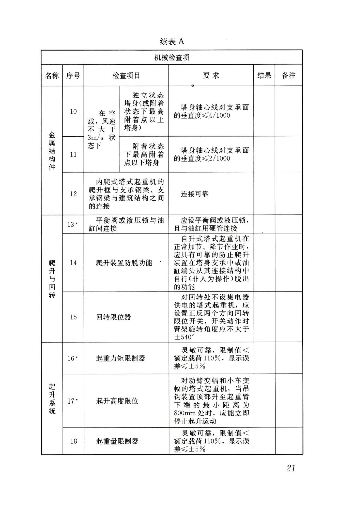 JGJ196-2010--建筑施工塔式起重机安装、使用、拆卸安全技术规程