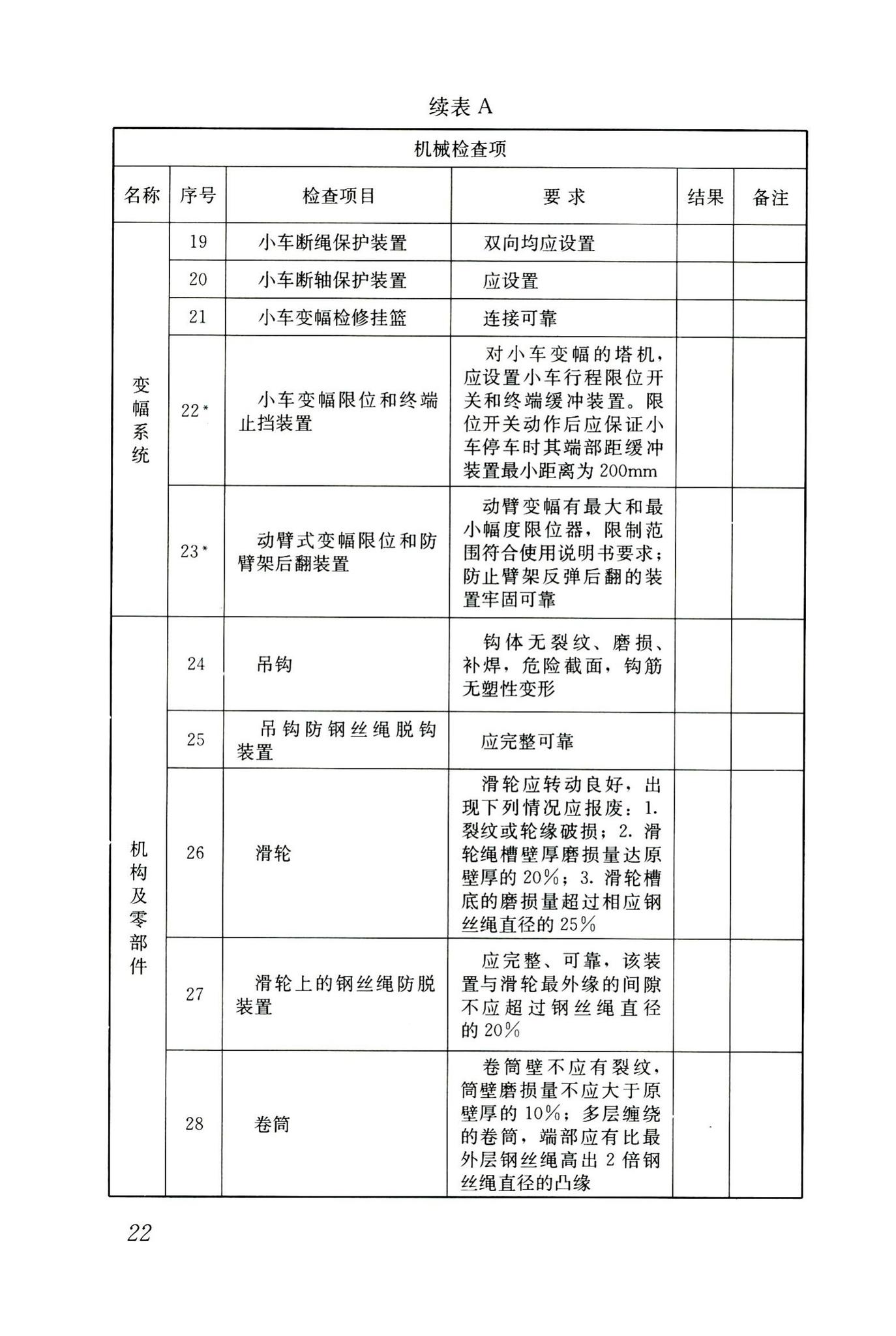 JGJ196-2010--建筑施工塔式起重机安装、使用、拆卸安全技术规程