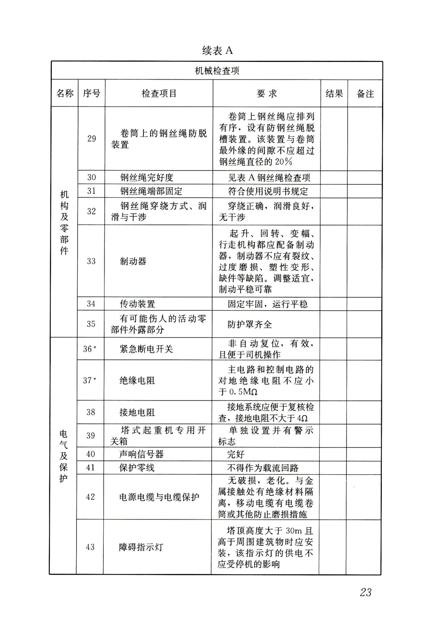 JGJ196-2010--建筑施工塔式起重机安装、使用、拆卸安全技术规程