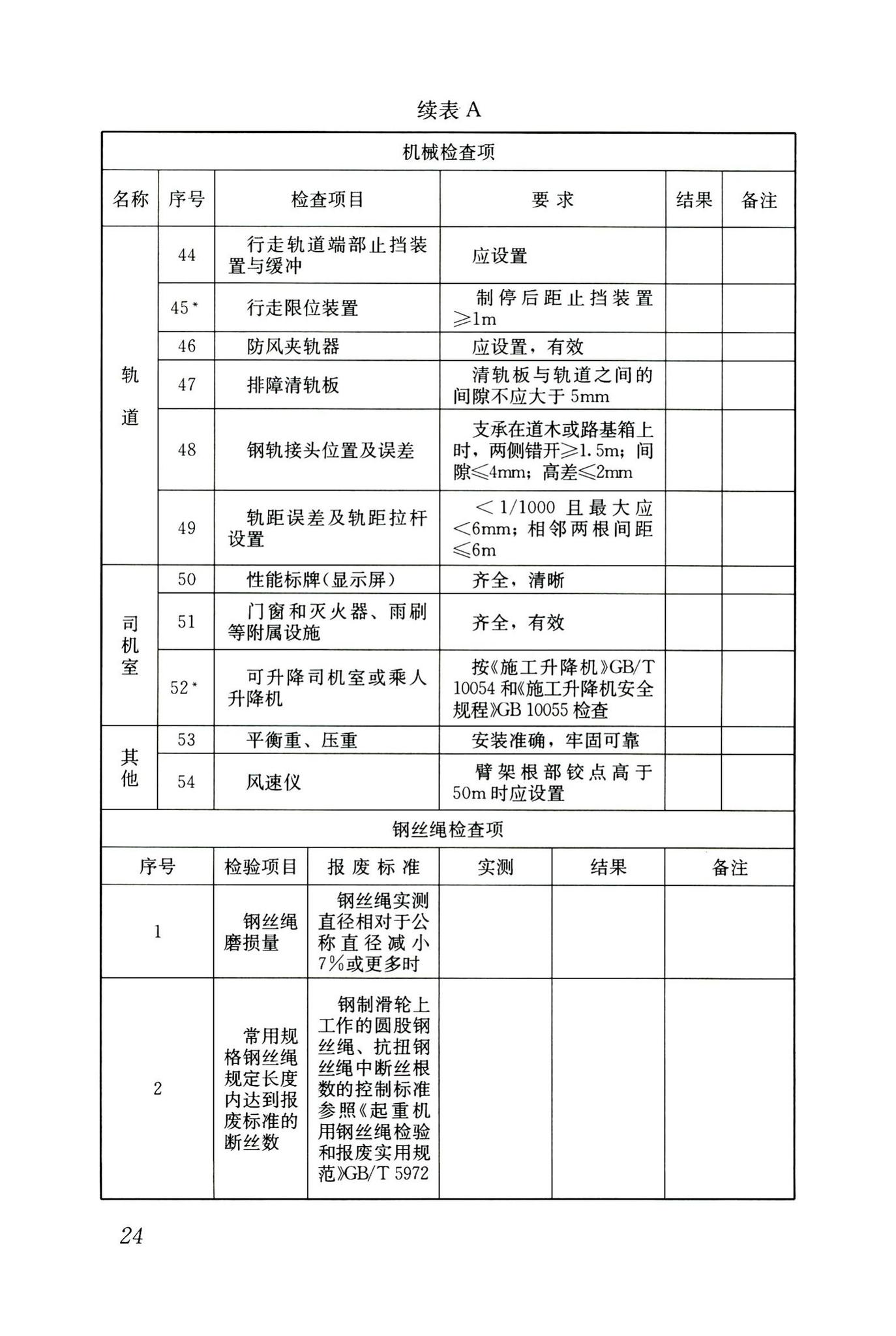 JGJ196-2010--建筑施工塔式起重机安装、使用、拆卸安全技术规程