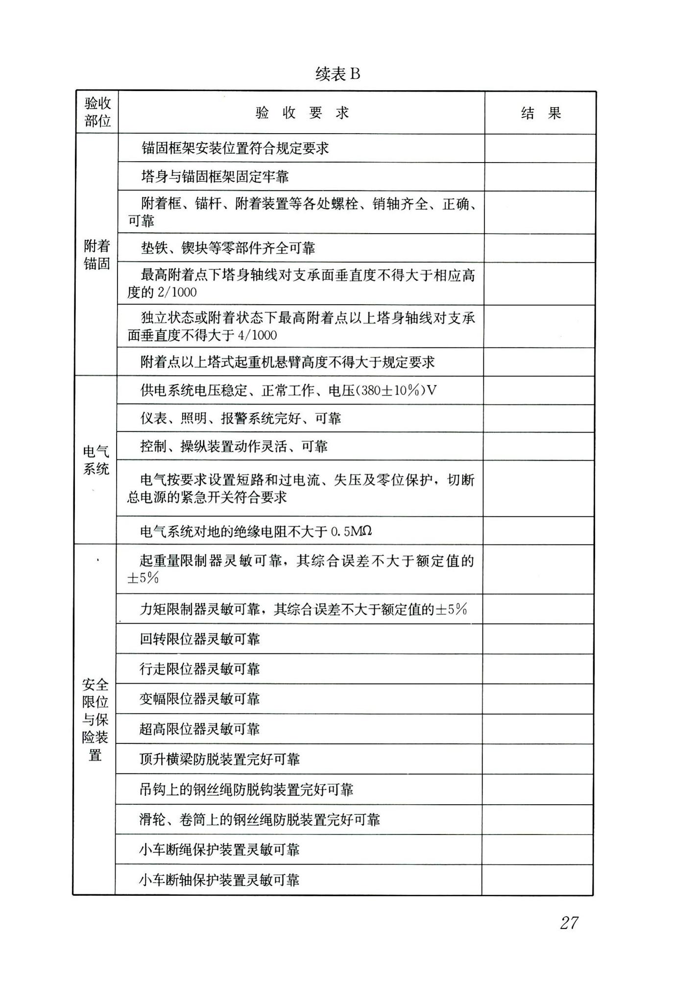 JGJ196-2010--建筑施工塔式起重机安装、使用、拆卸安全技术规程