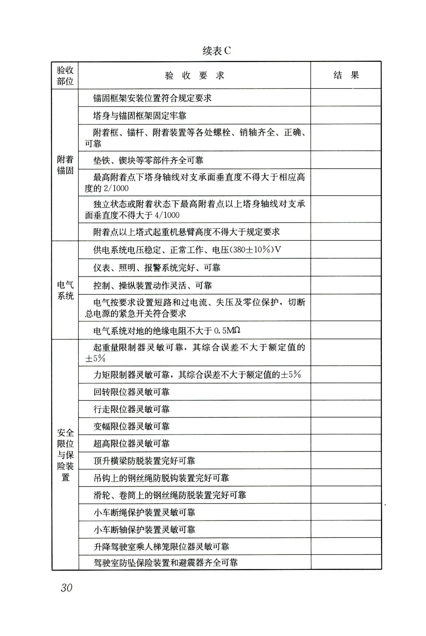 JGJ196-2010--建筑施工塔式起重机安装、使用、拆卸安全技术规程