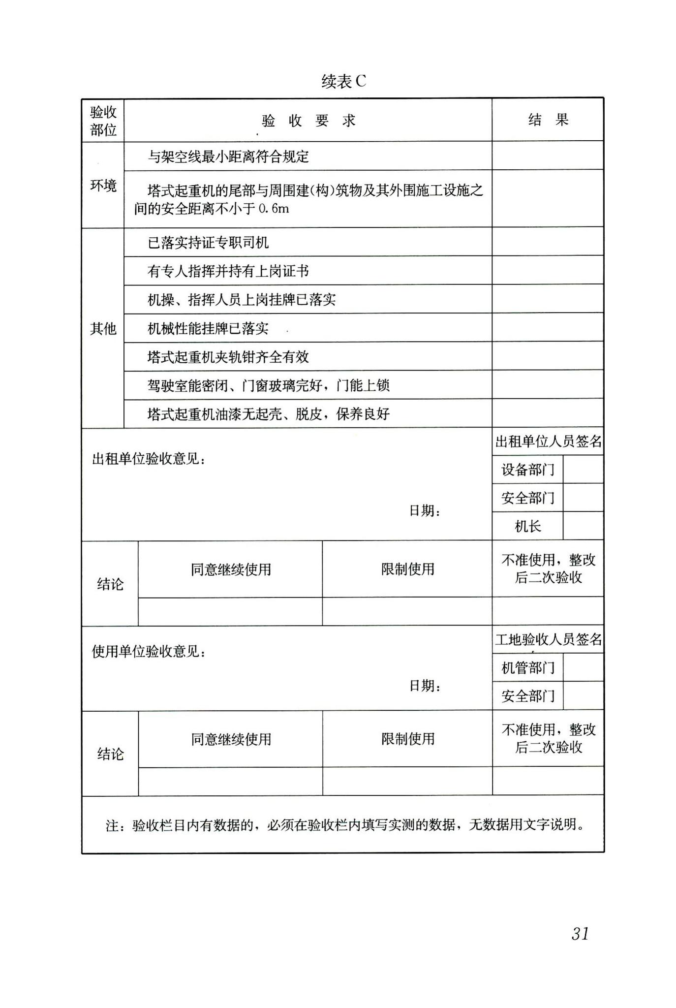 JGJ196-2010--建筑施工塔式起重机安装、使用、拆卸安全技术规程