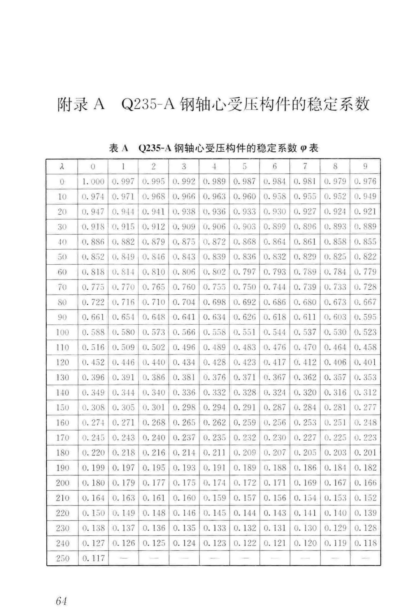 JGJ202-2010--建筑施工工具式脚手架安全技术规范