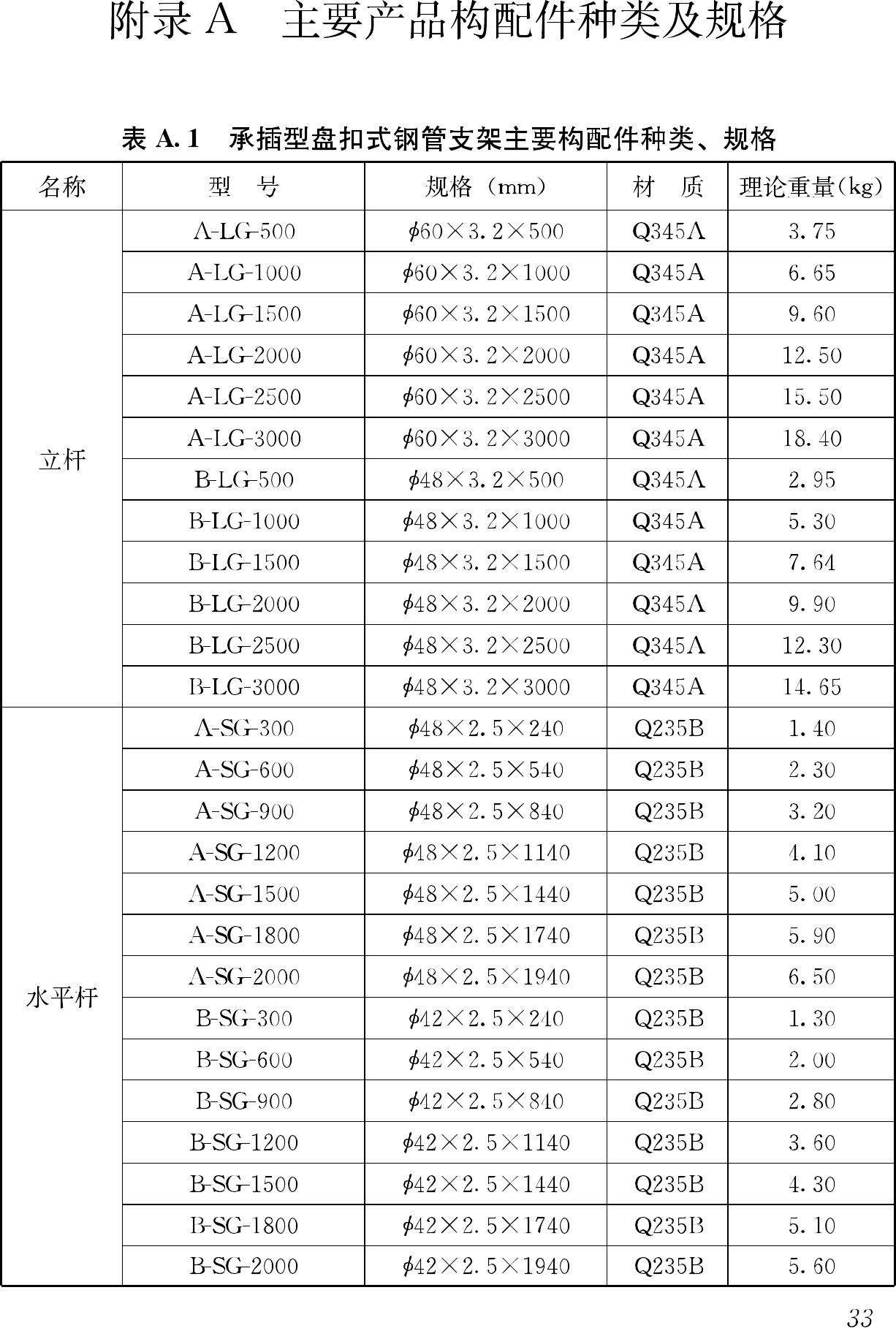 JGJ231-2010--建筑施工承插型盘扣式钢管支架安全技术规程