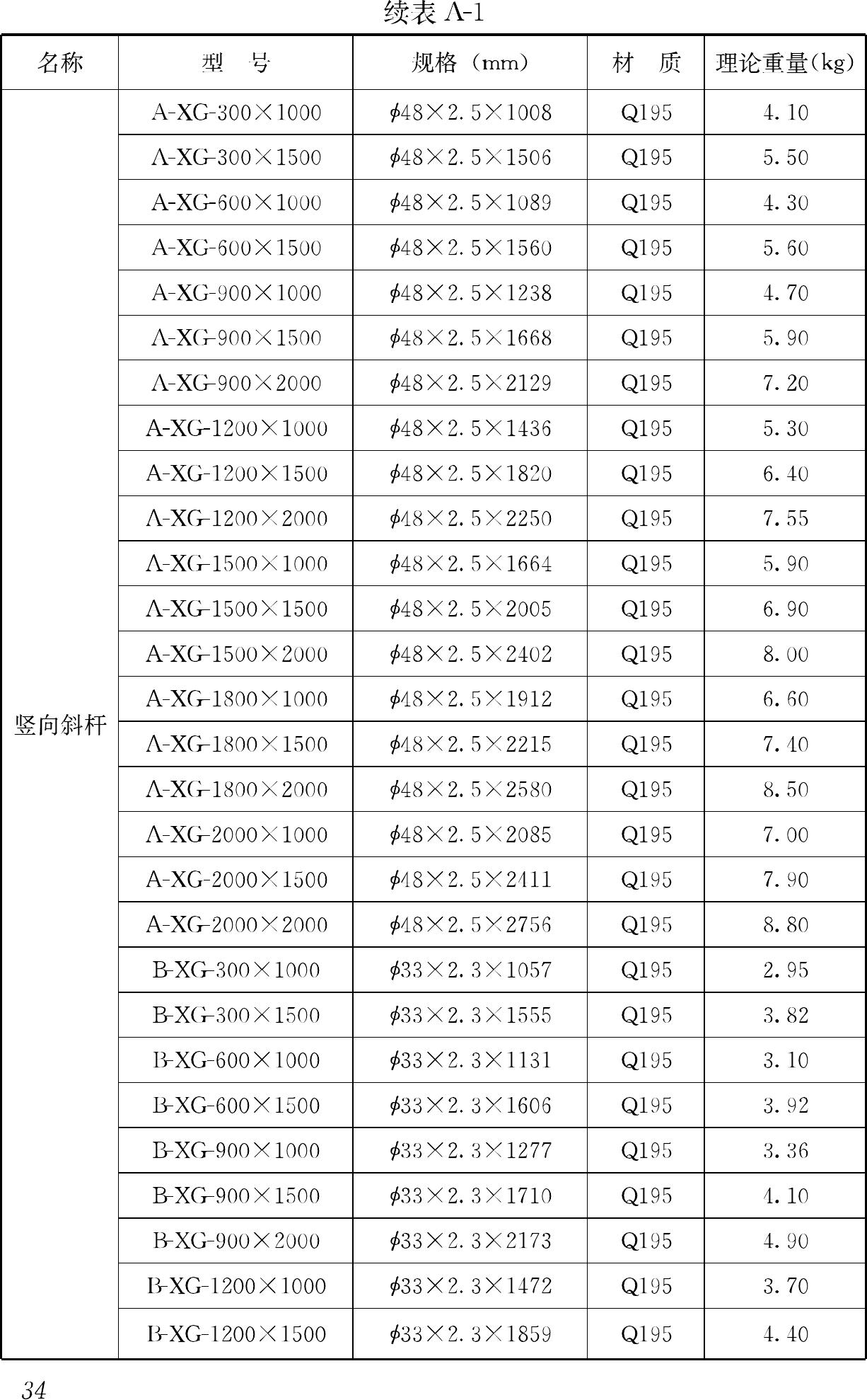 JGJ231-2010--建筑施工承插型盘扣式钢管支架安全技术规程